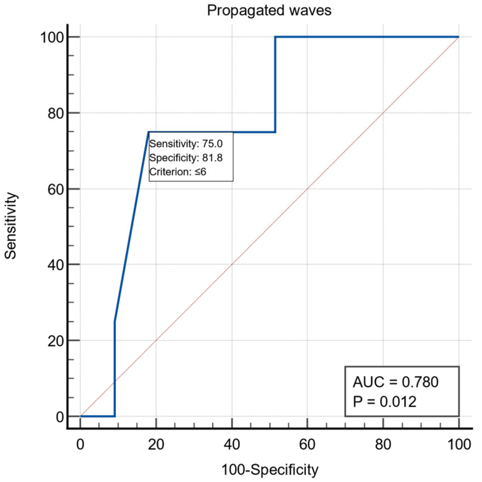 Life 13 00340 g001 Life 13 00340 g001