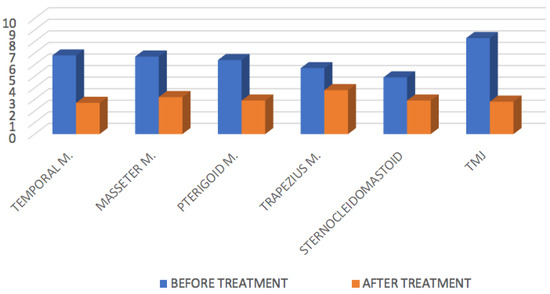 Preliminary Findings of the Efficacy of Botulinum Toxin in ...