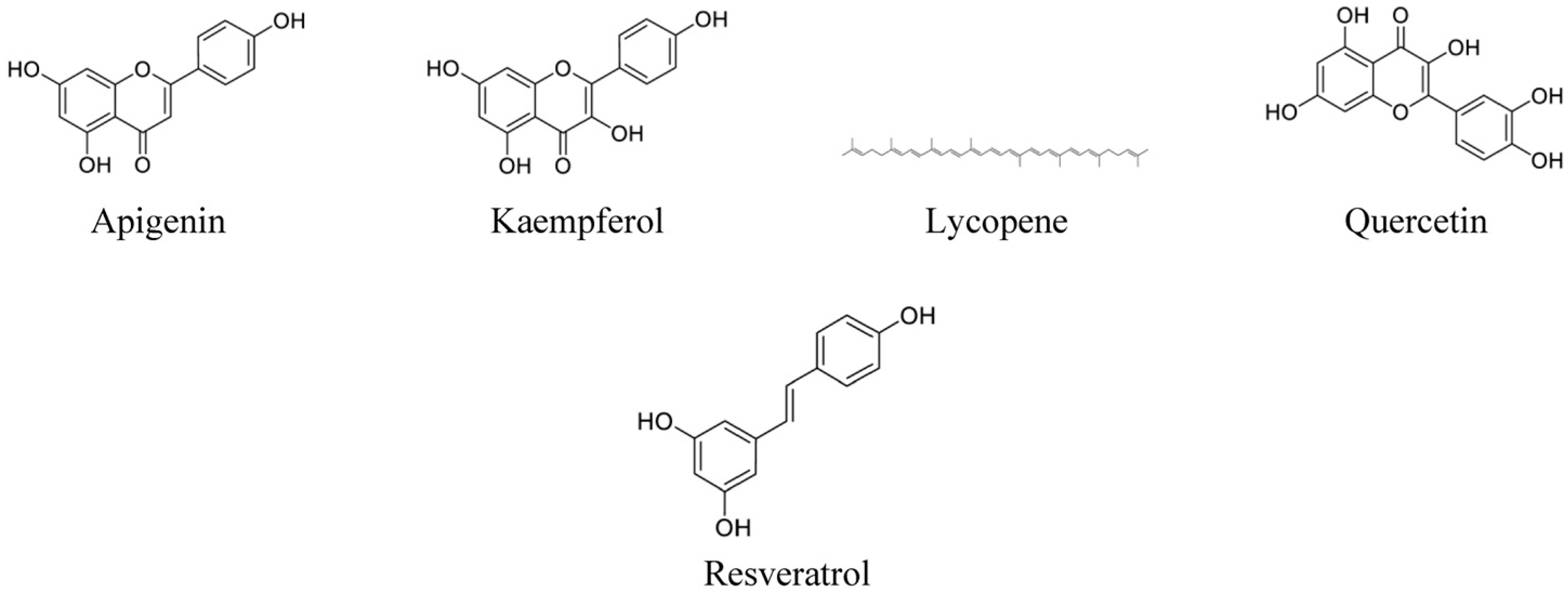 Life 13 00346 g005 Life 13 00346 g005