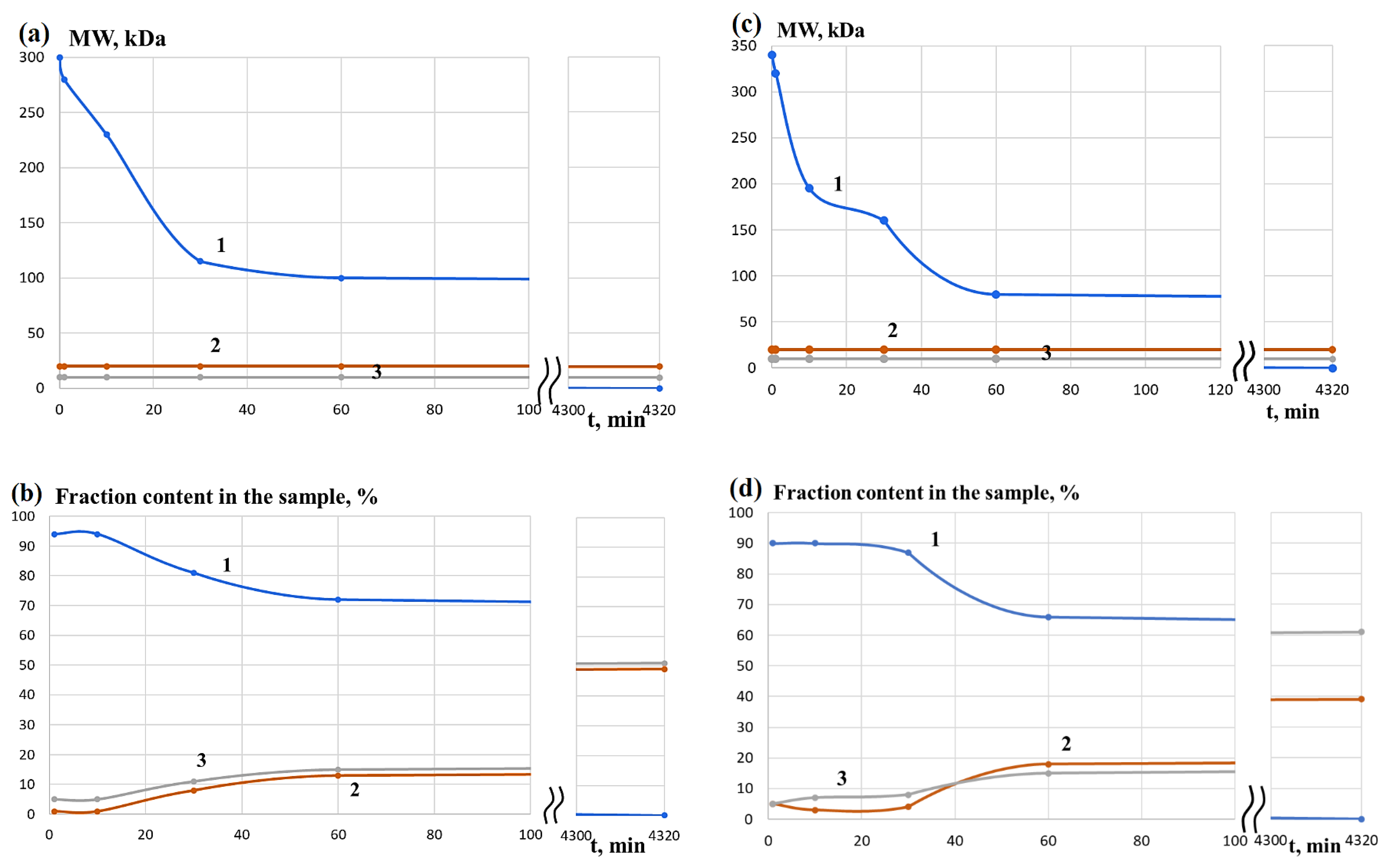 Life 13 00352 g006 Life 13 00352 g006