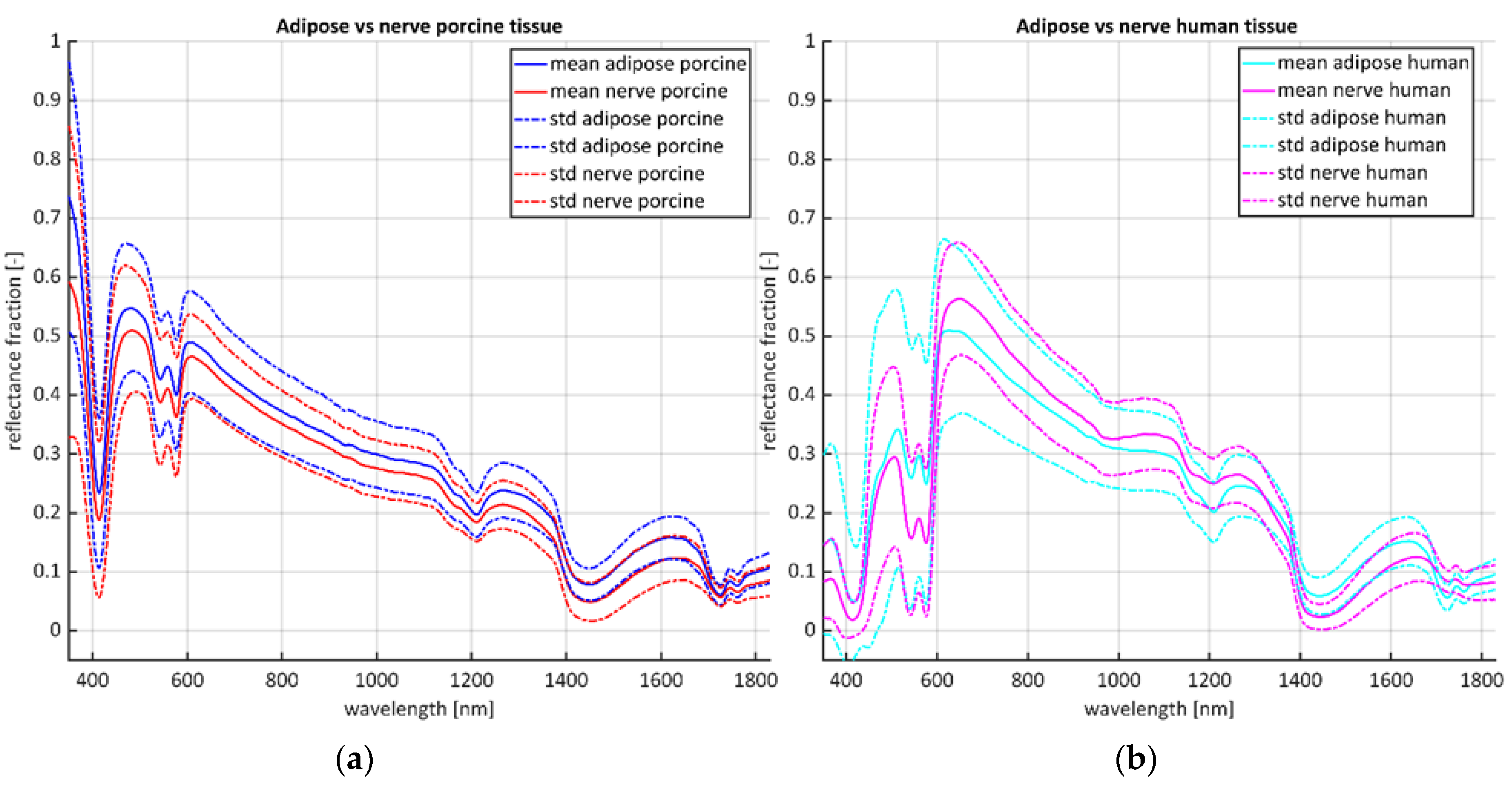 Life 13 00357 g002 Life 13 00357 g002