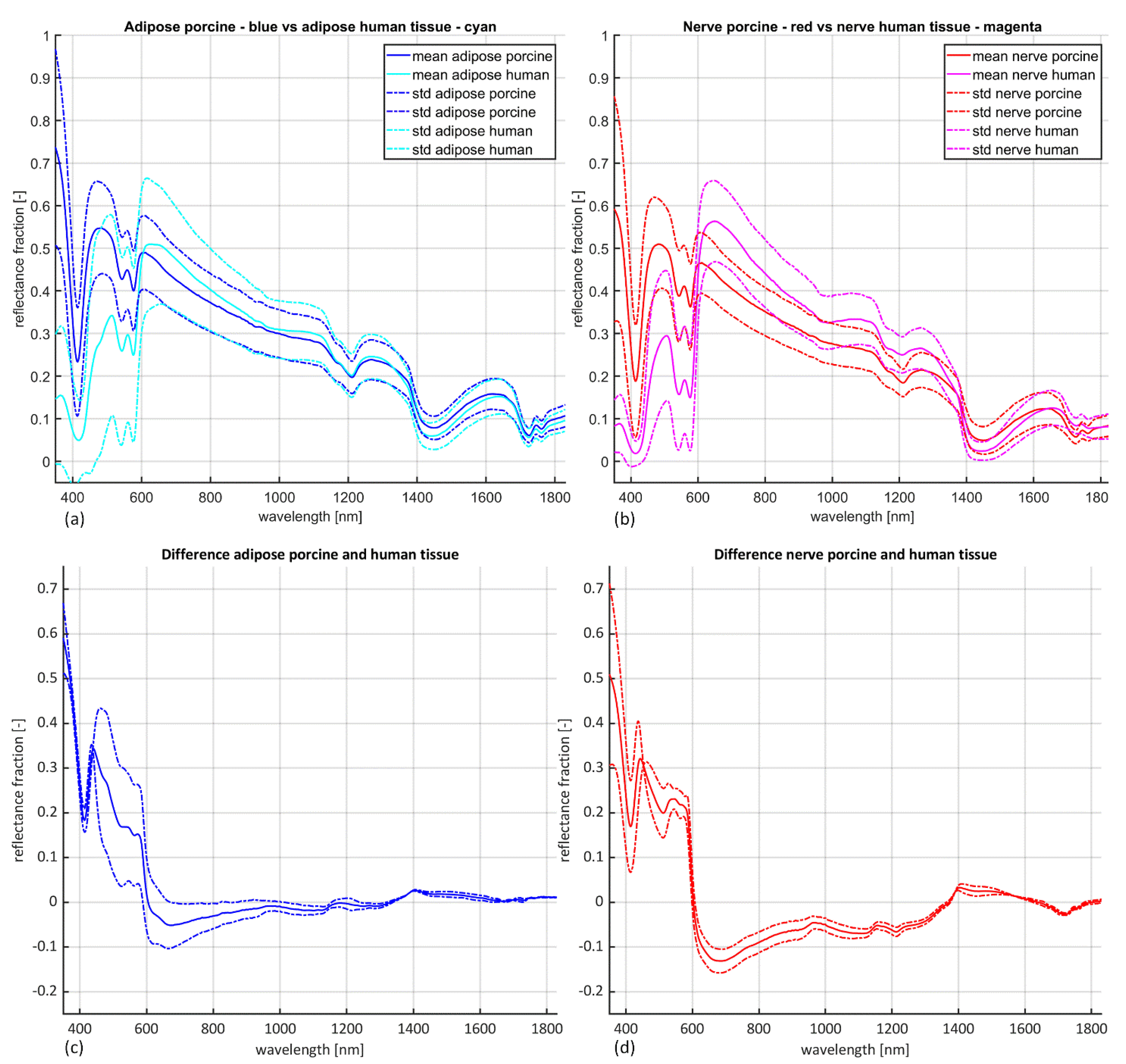 Life 13 00357 g003 Life 13 00357 g003