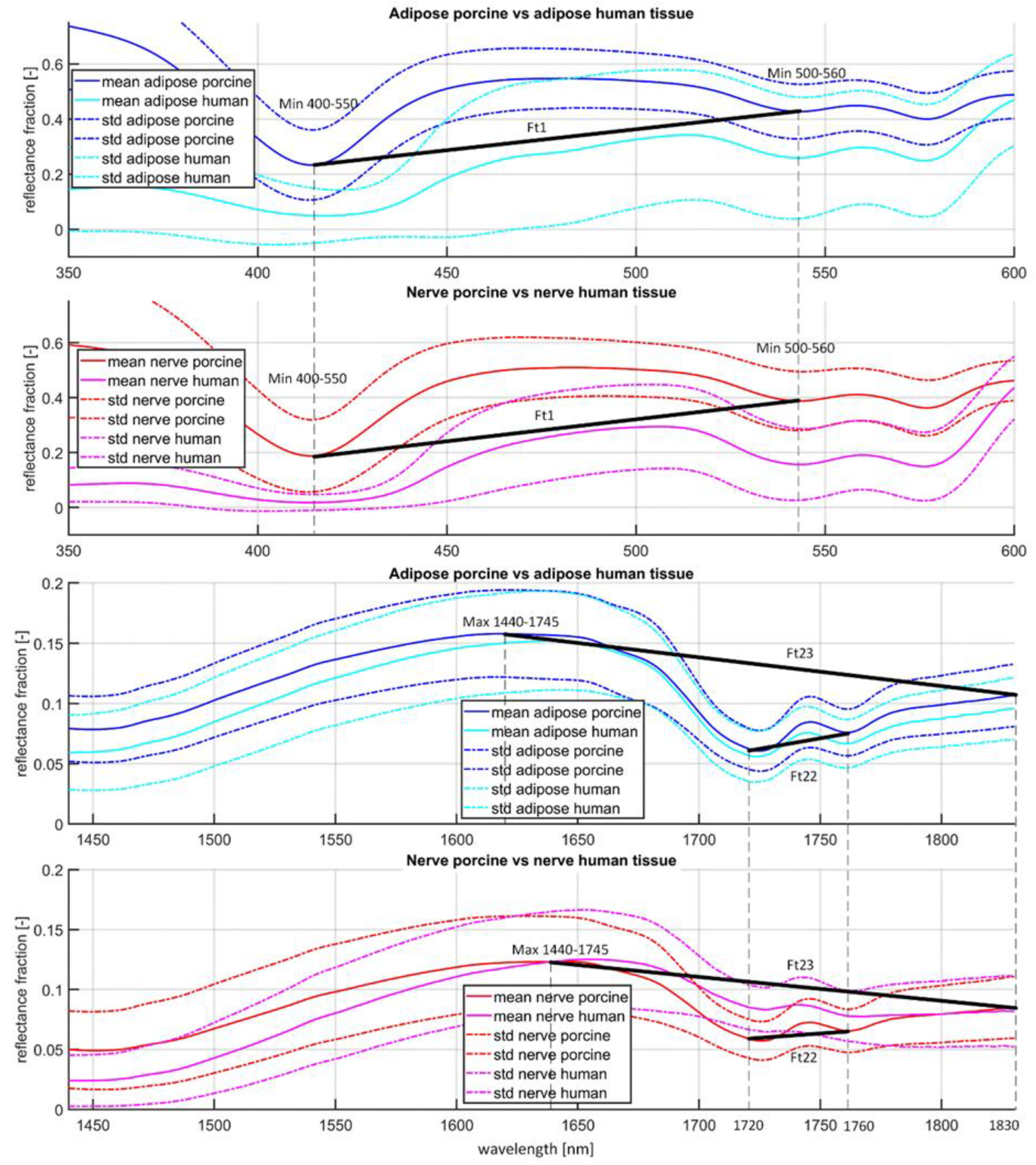 Life 13 00357 g005 Life 13 00357 g005