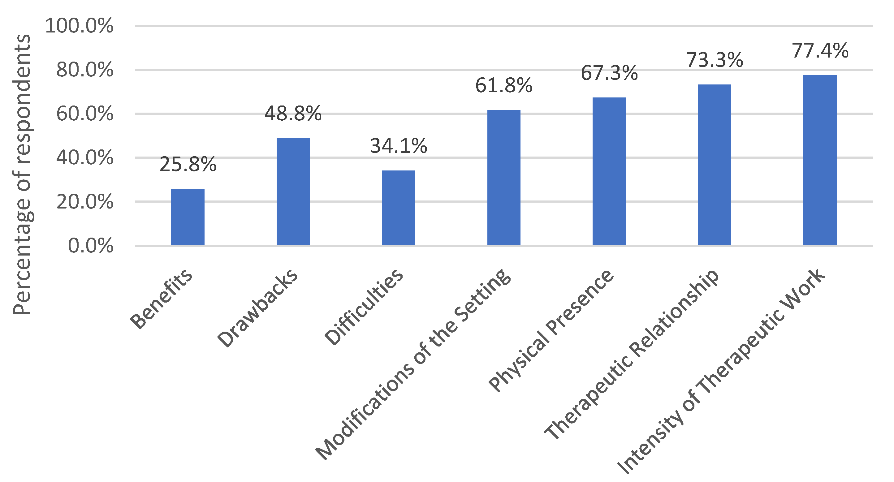 Life 13 00360 g001 Life 13 00360 g001