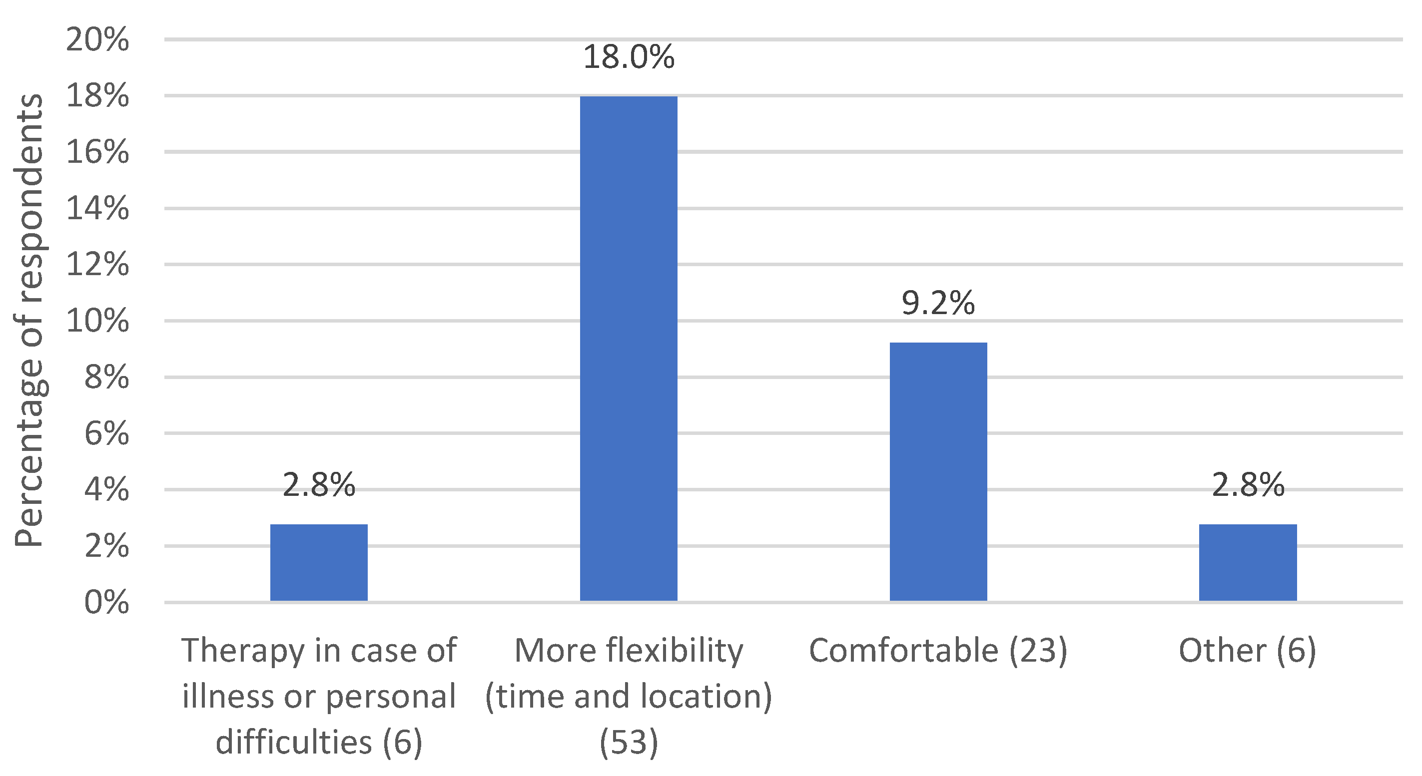 Life 13 00360 g002 Life 13 00360 g002
