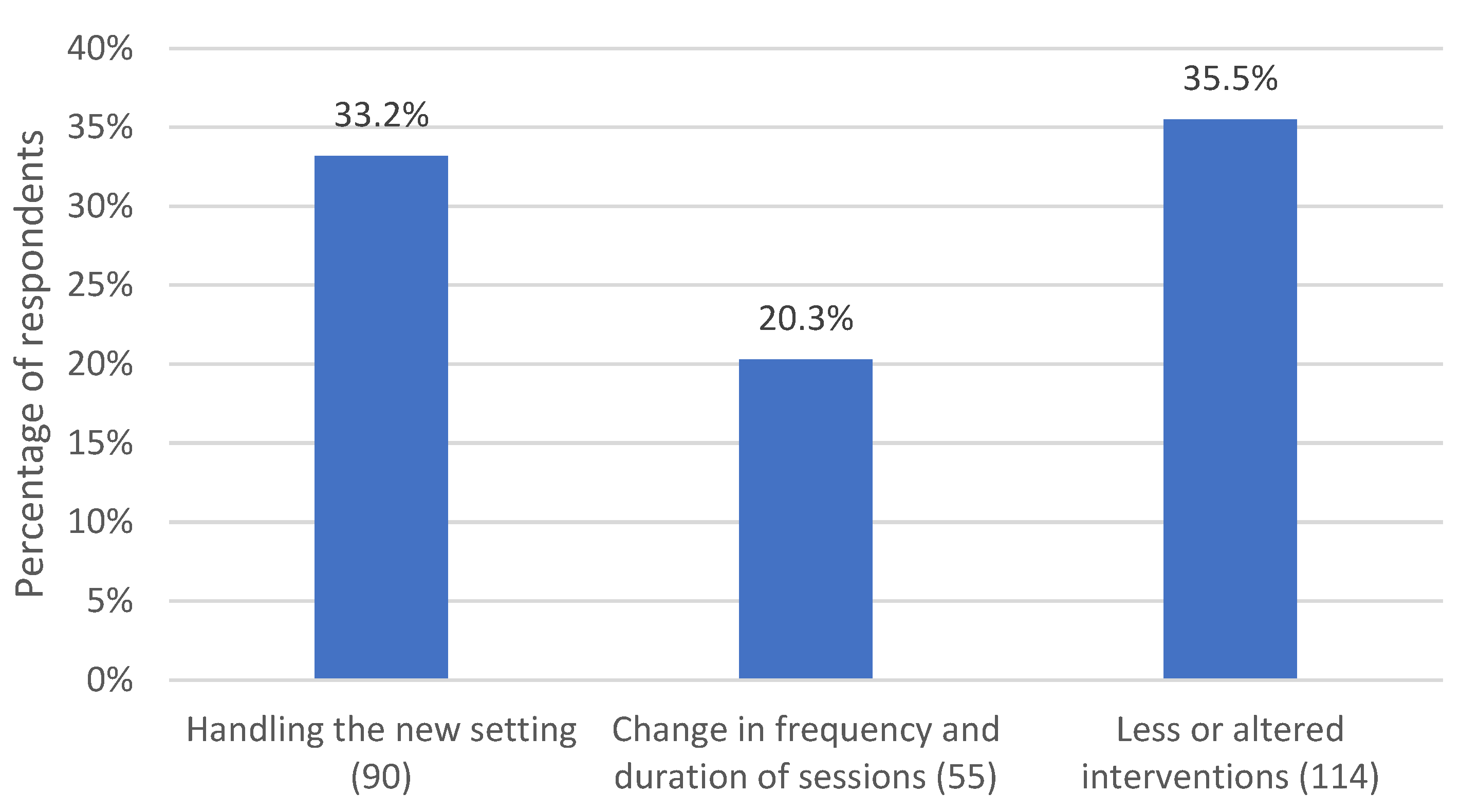 Life 13 00360 g005 Life 13 00360 g005