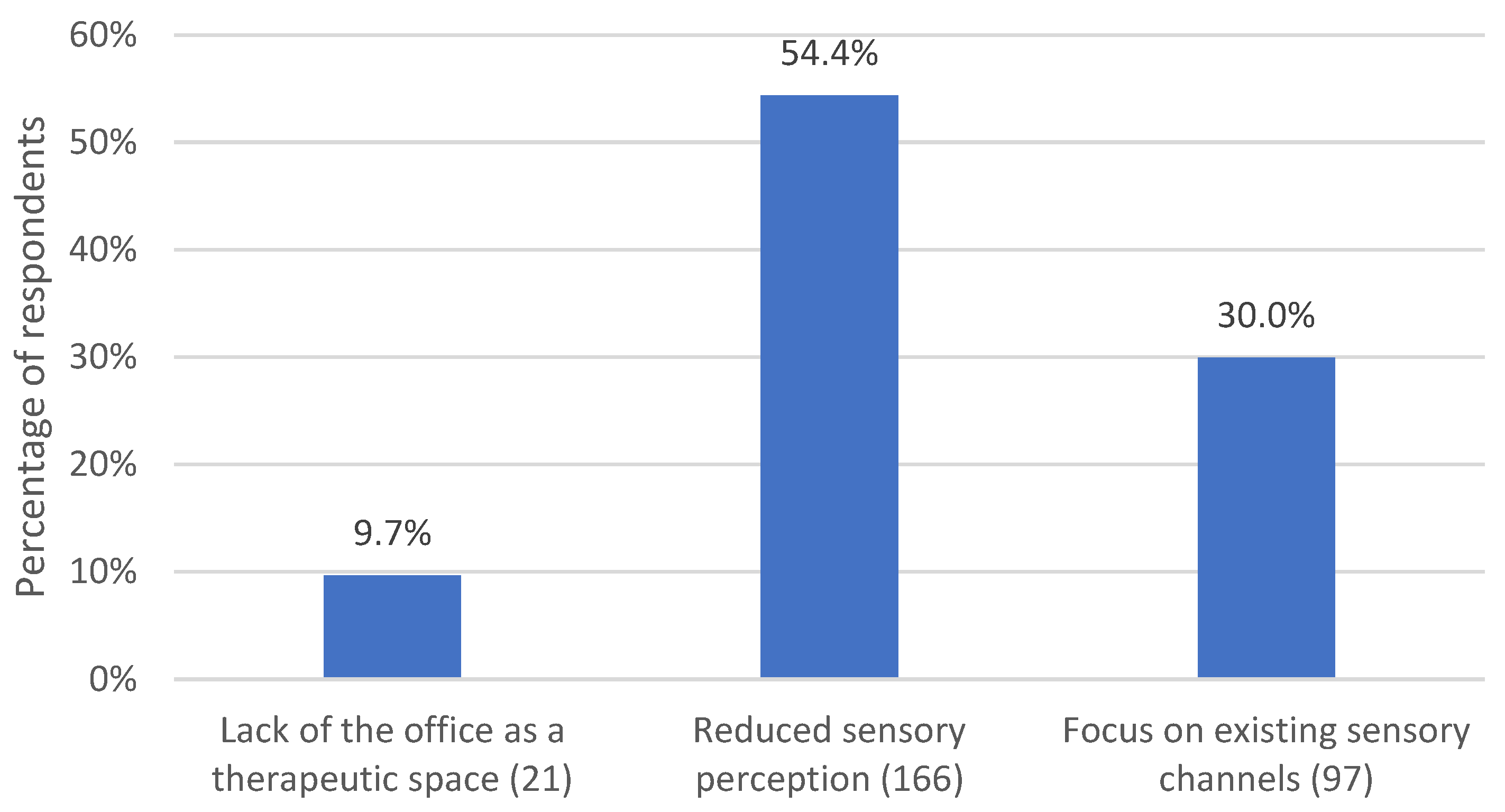Life 13 00360 g006 Life 13 00360 g006