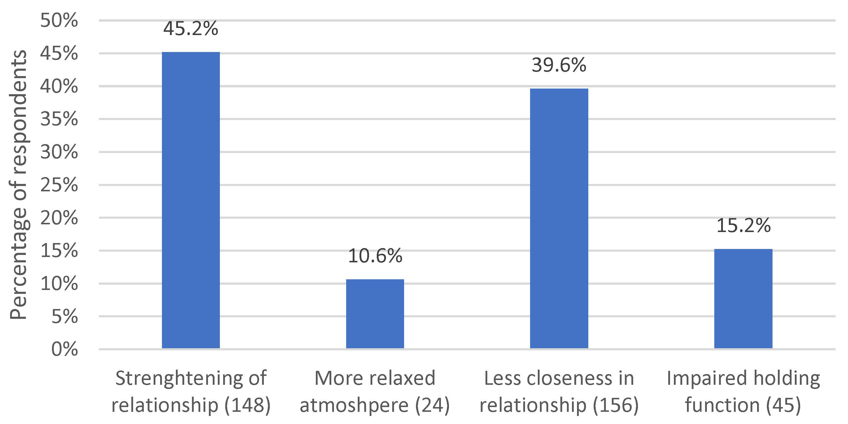 Life 13 00360 g007 Life 13 00360 g007