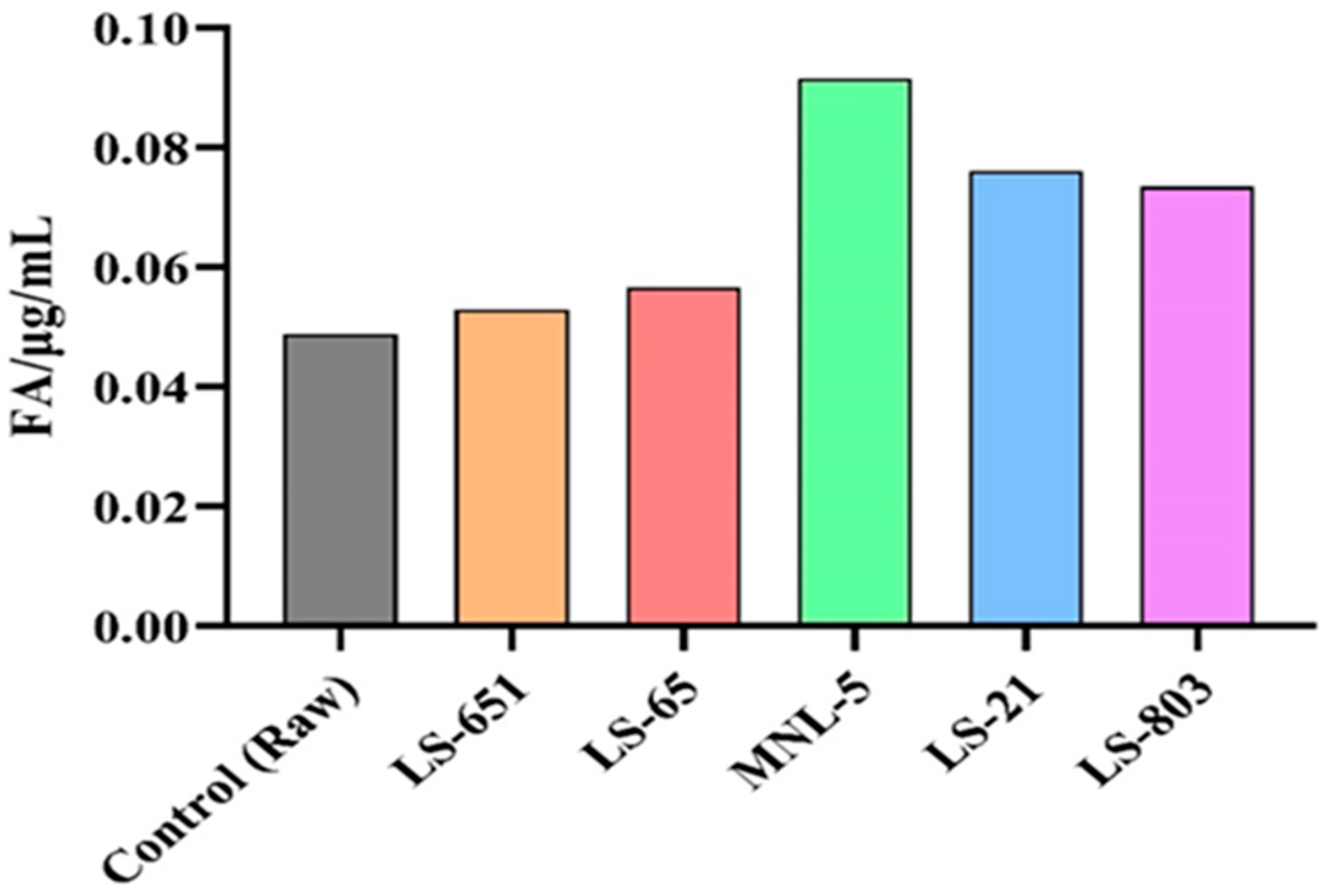 Life 13 00374 g002 Life 13 00374 g002