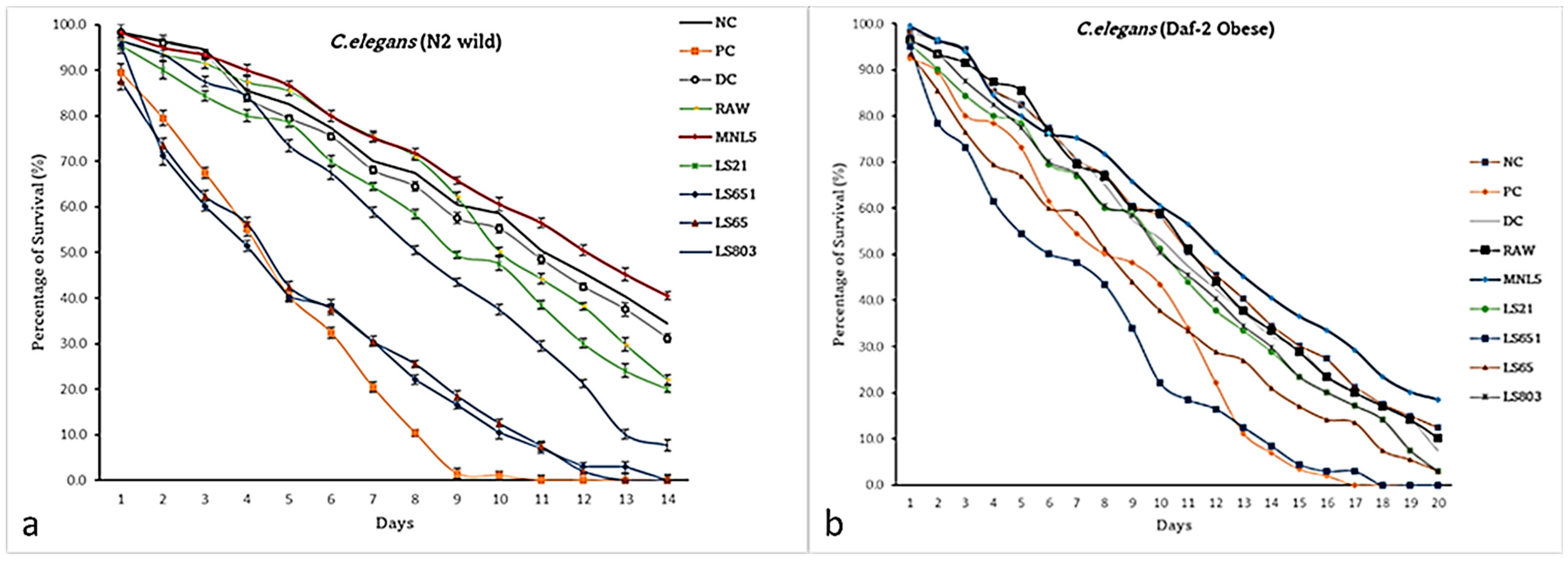 Life 13 00374 g003 Life 13 00374 g003