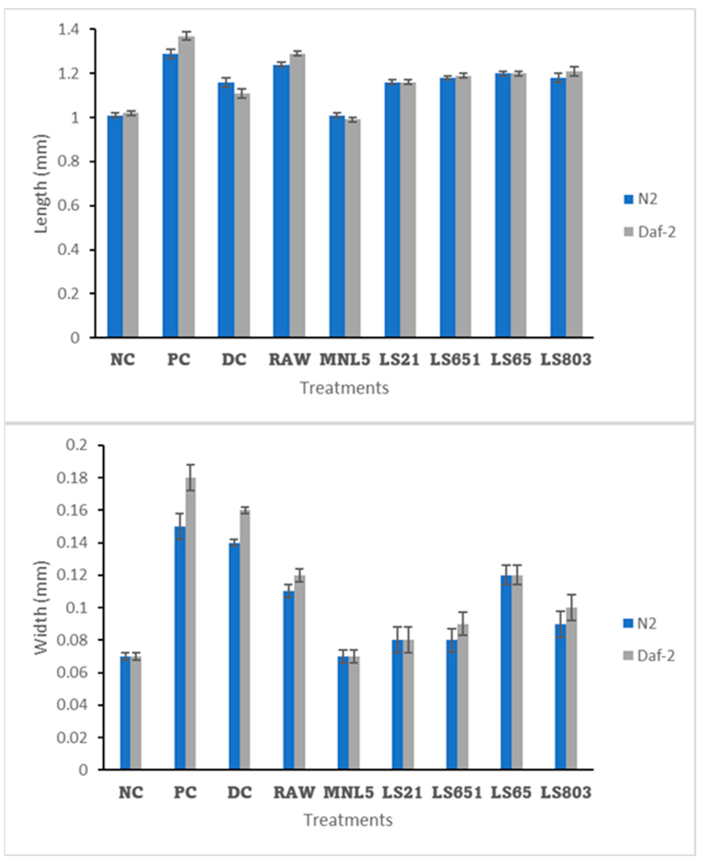 Life 13 00374 g0a2 Life 13 00374 g0a2