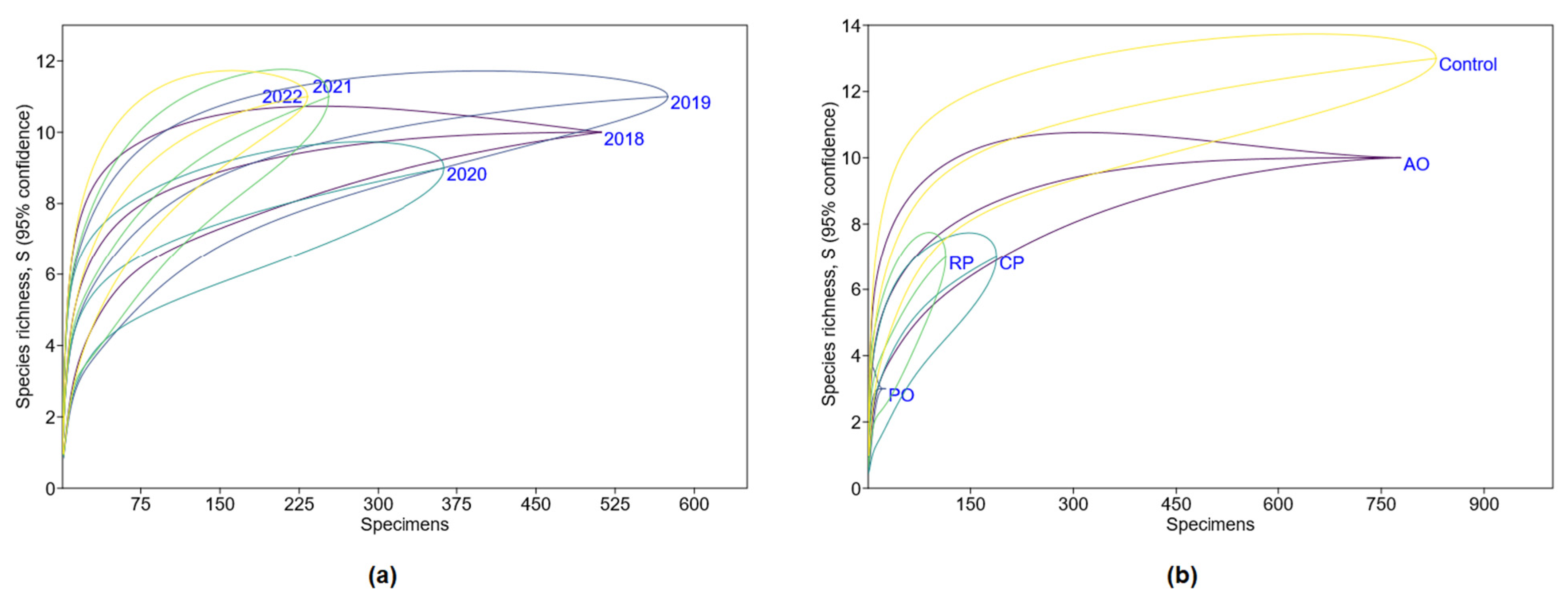 Life 13 00375 g002 Life 13 00375 g002