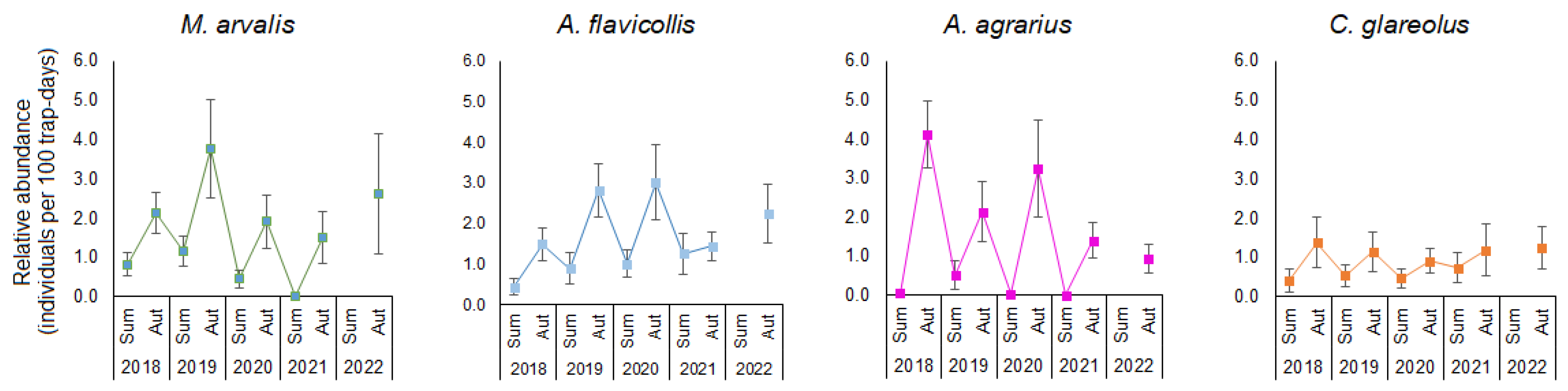Life 13 00375 g003 Life 13 00375 g003