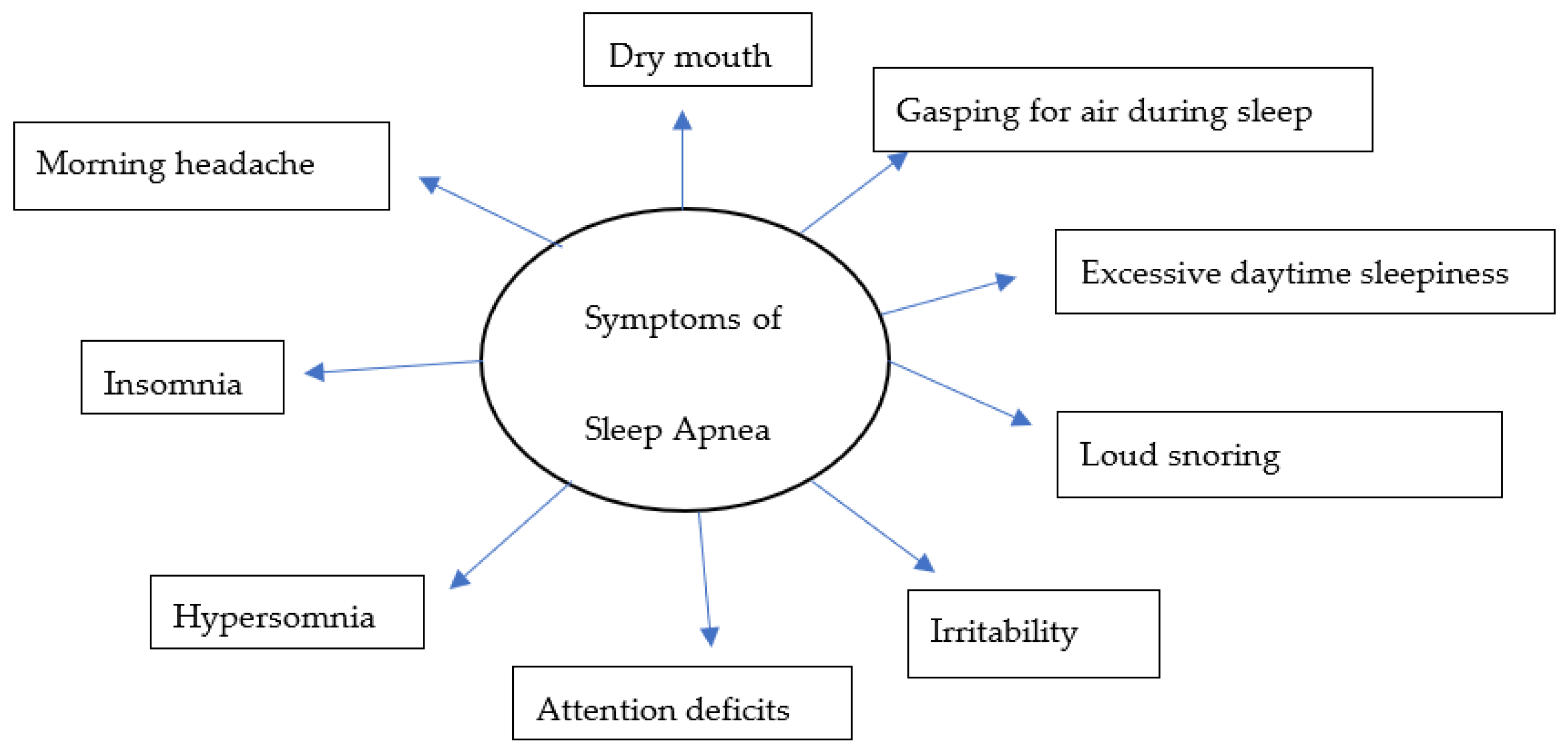 Sleep apnea - Symptoms and causes - Mayo Clinic