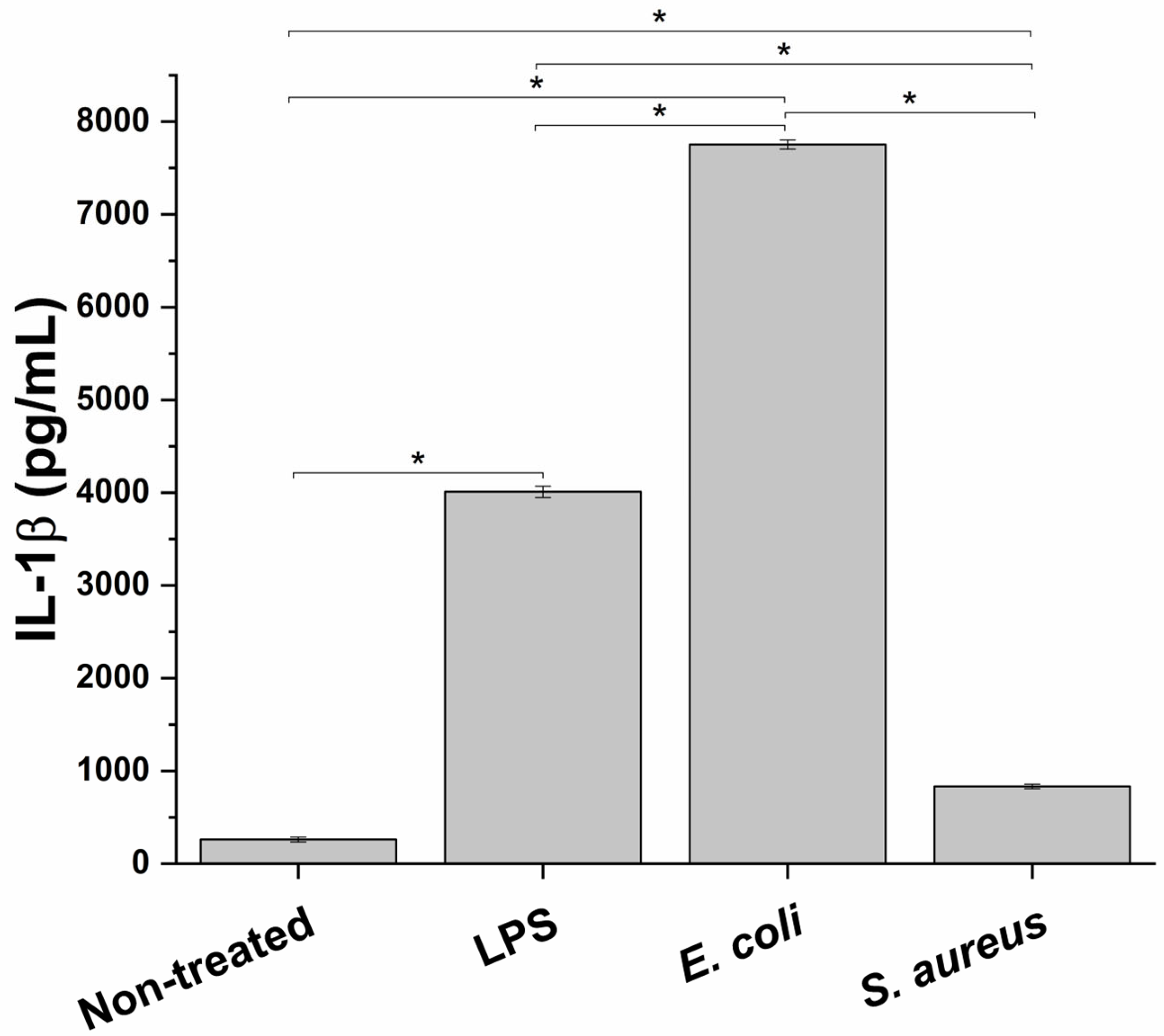 Life 13 00389 g001 Life 13 00389 g001