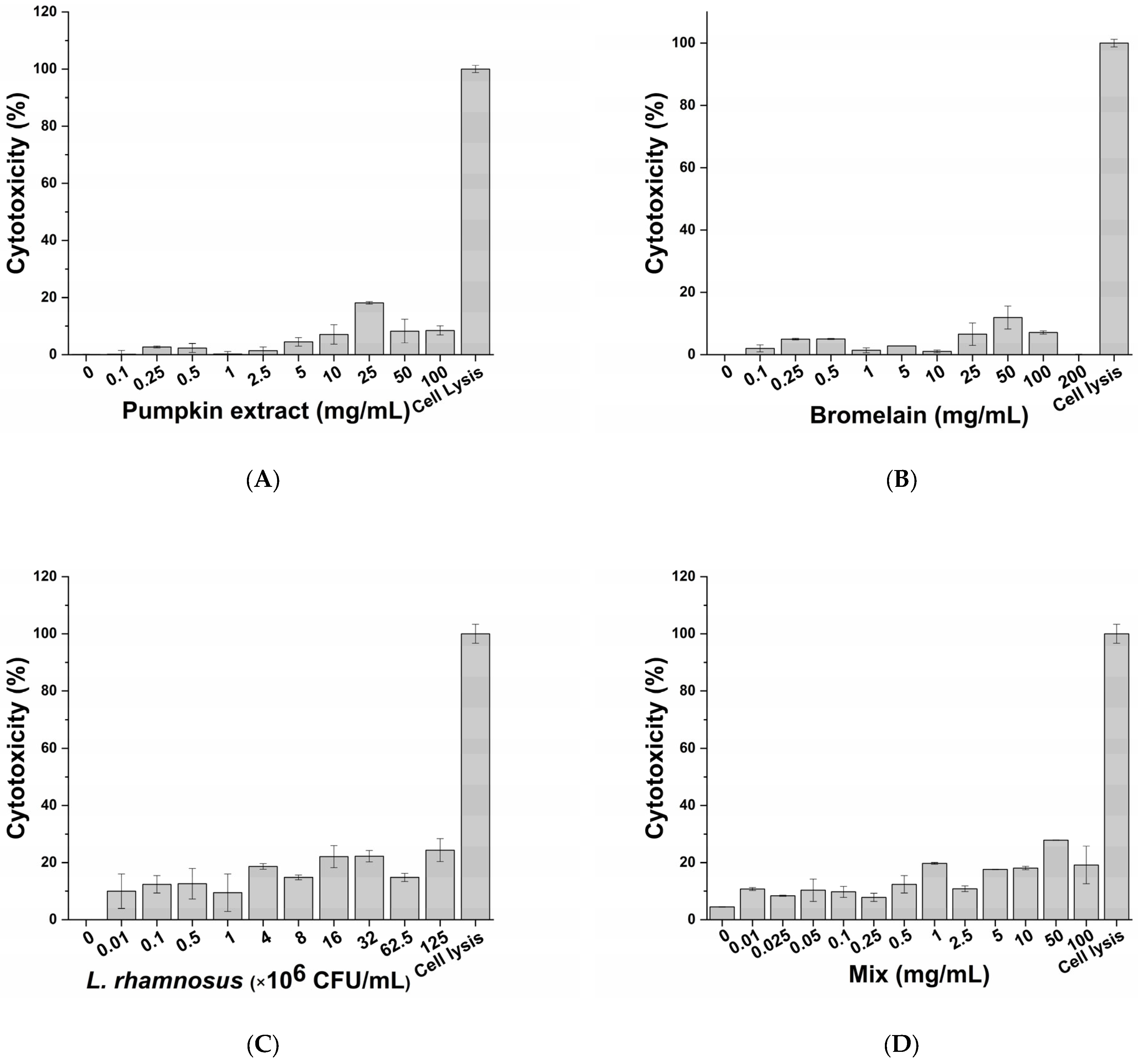 Life 13 00389 g002a Life 13 00389 g002a