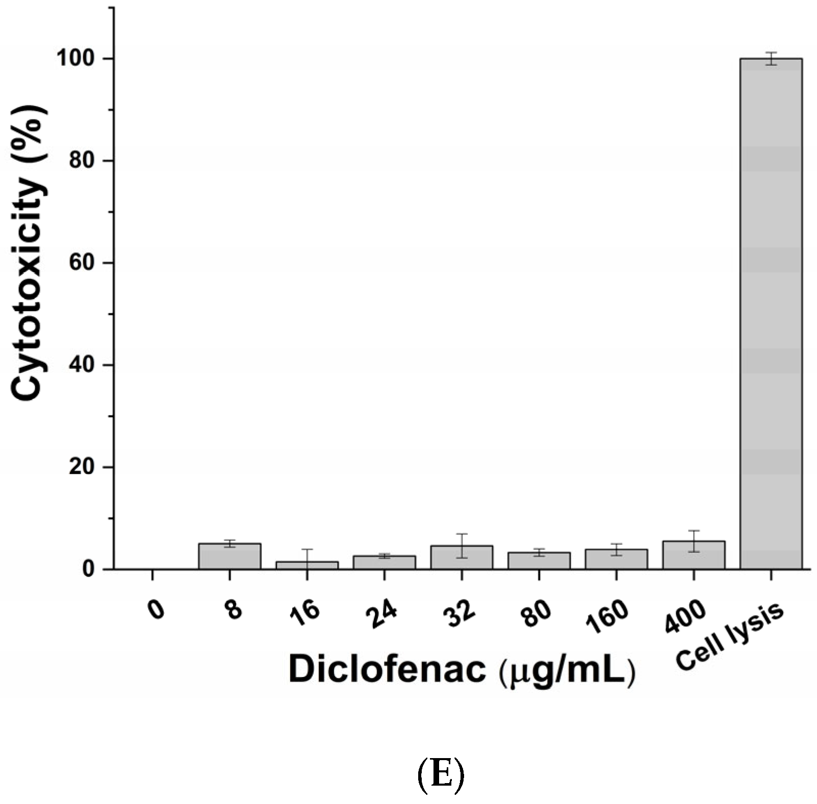 Life 13 00389 g002b Life 13 00389 g002b