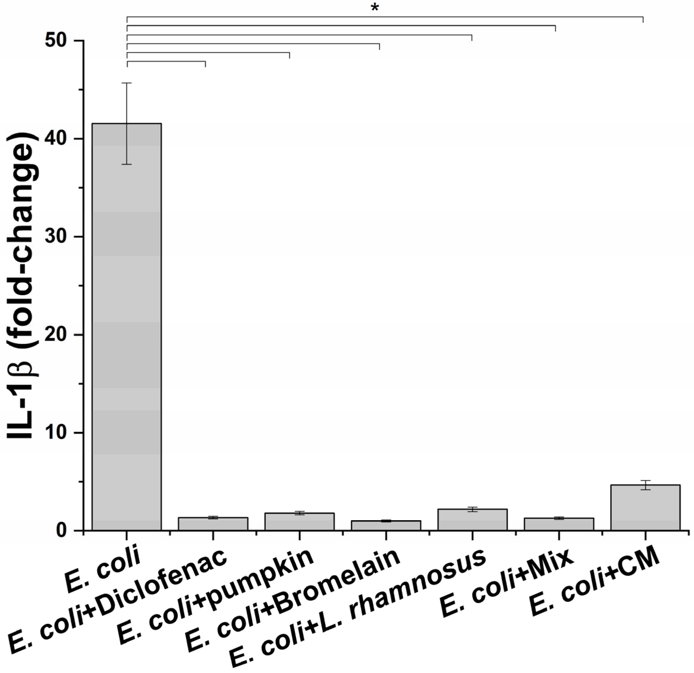 Life 13 00389 g003 Life 13 00389 g003