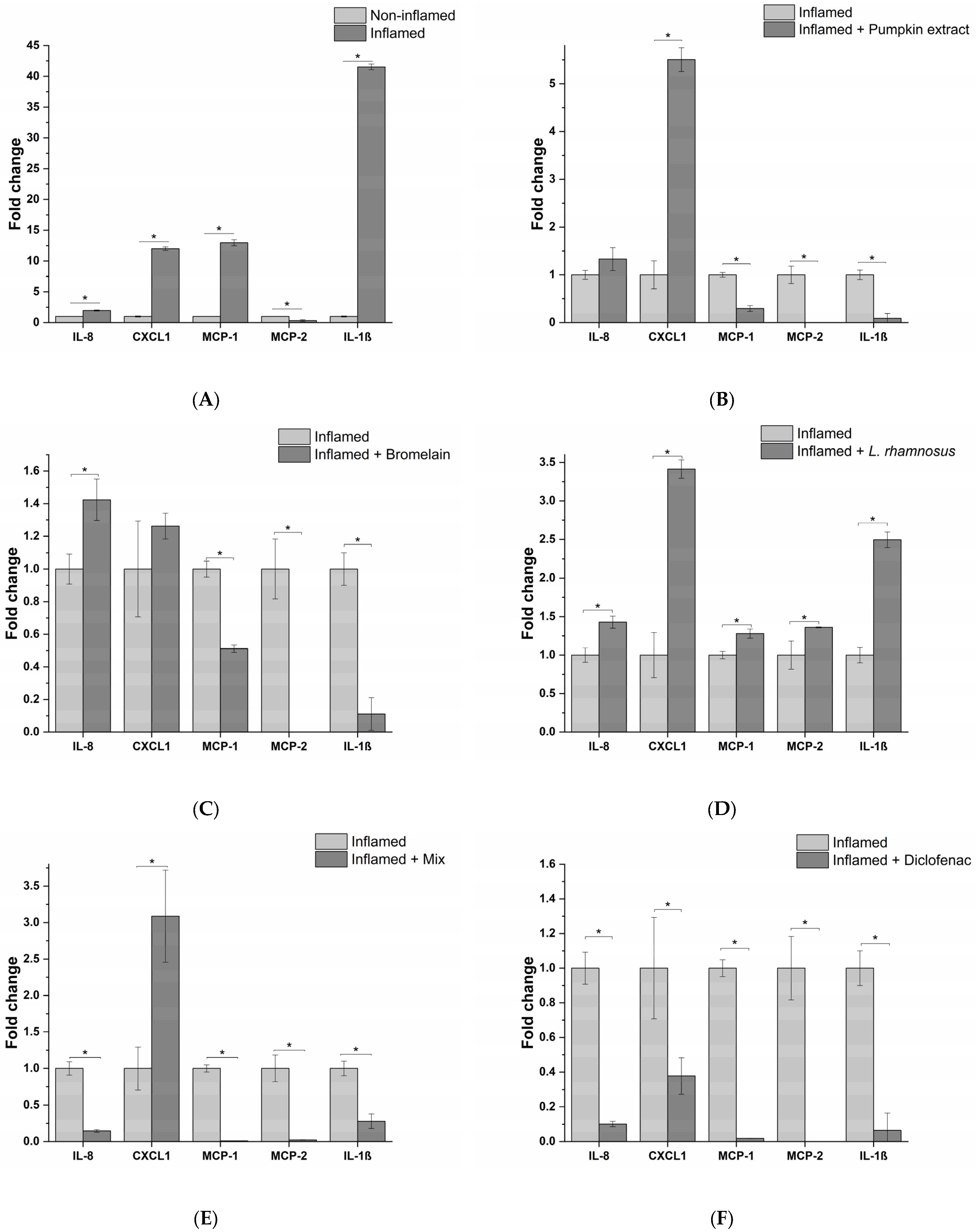 Life 13 00389 g004 Life 13 00389 g004