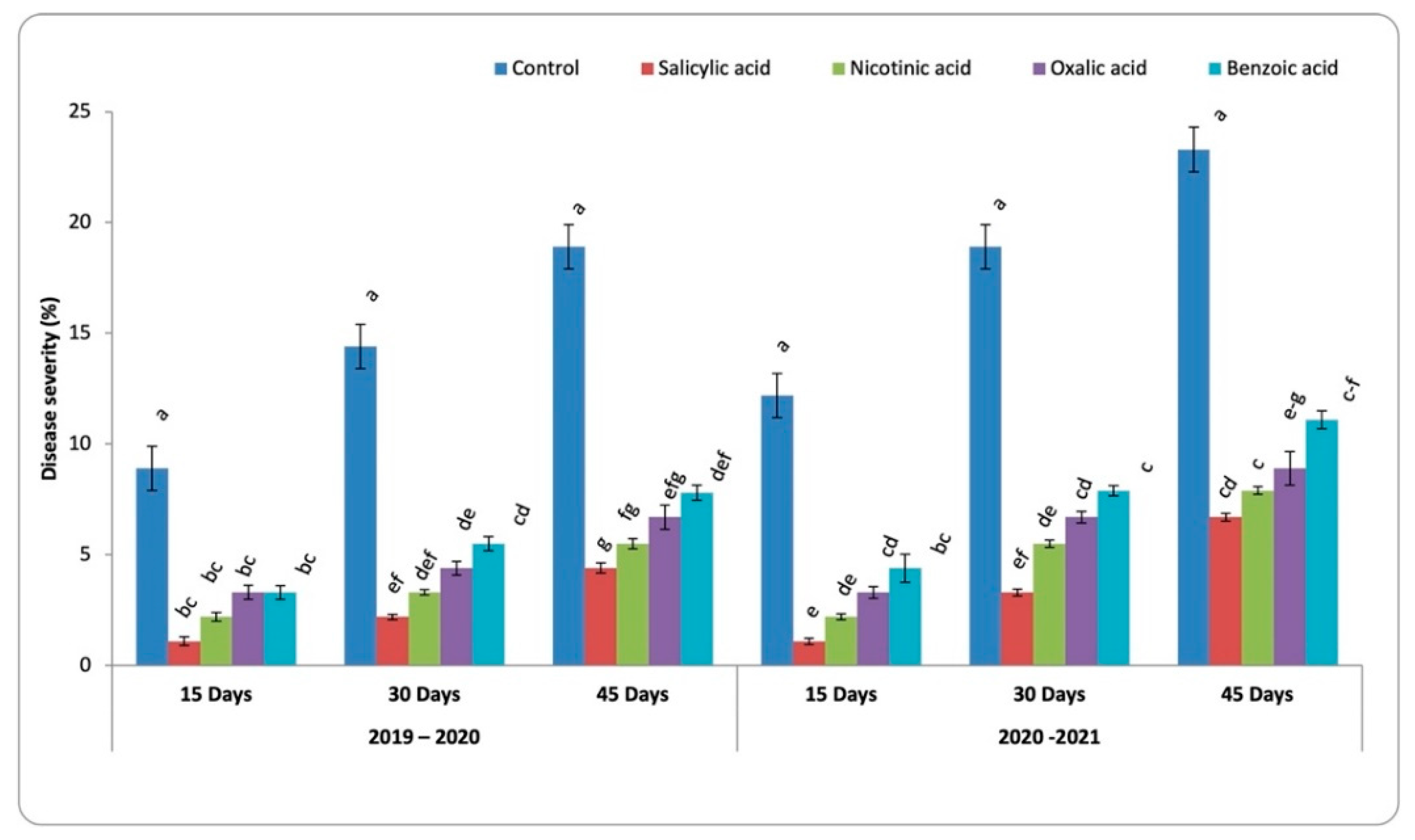 Life 13 00392 g002 Life 13 00392 g002