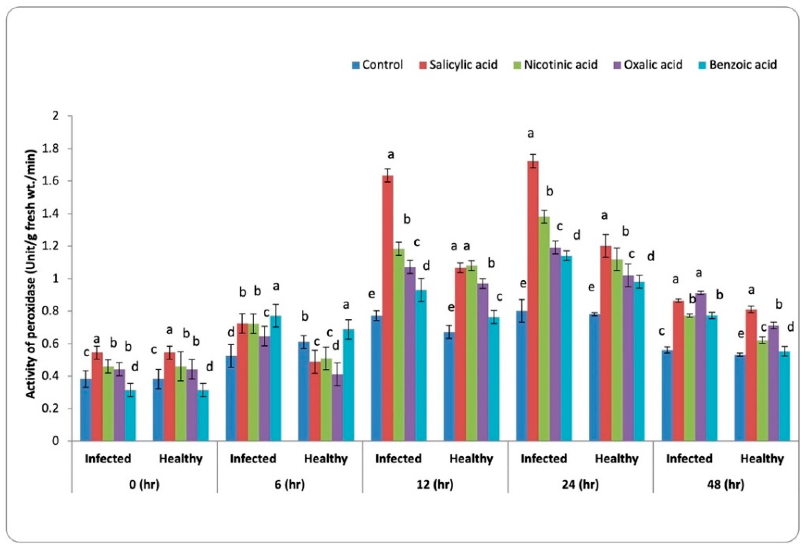 Life 13 00392 g003 Life 13 00392 g003