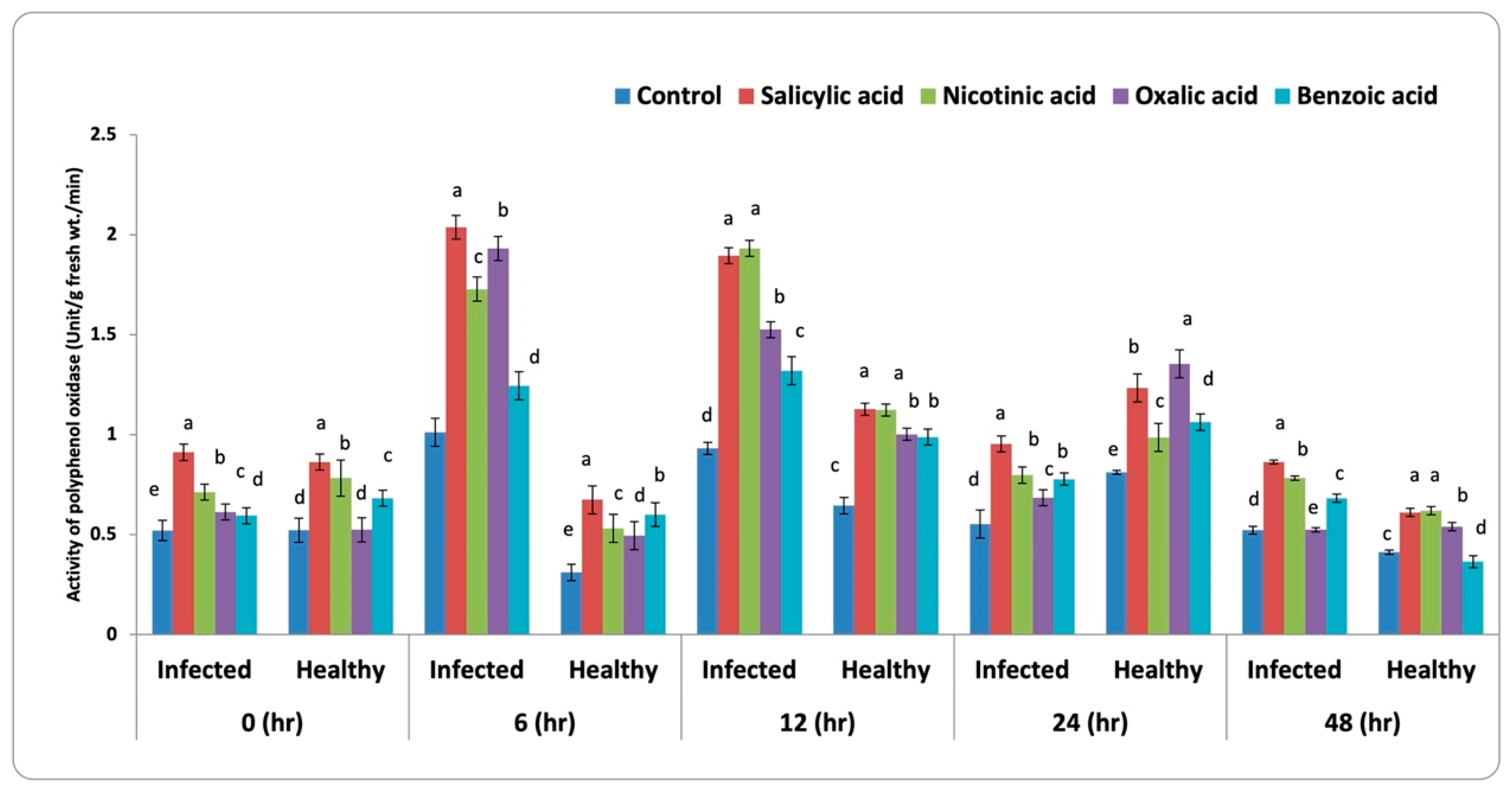 Life 13 00392 g004 Life 13 00392 g004