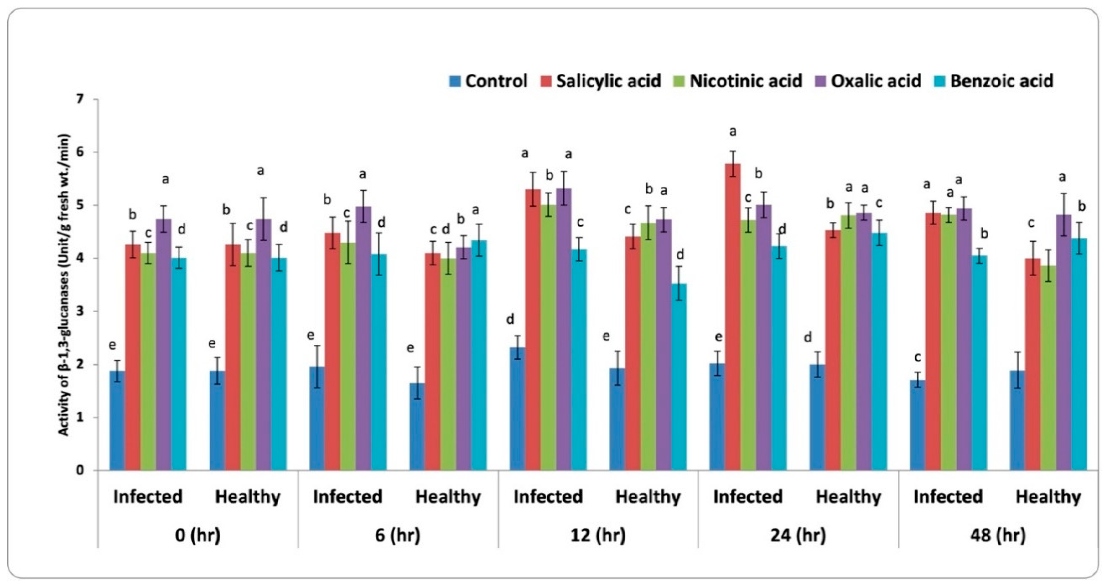 Life 13 00392 g005 Life 13 00392 g005