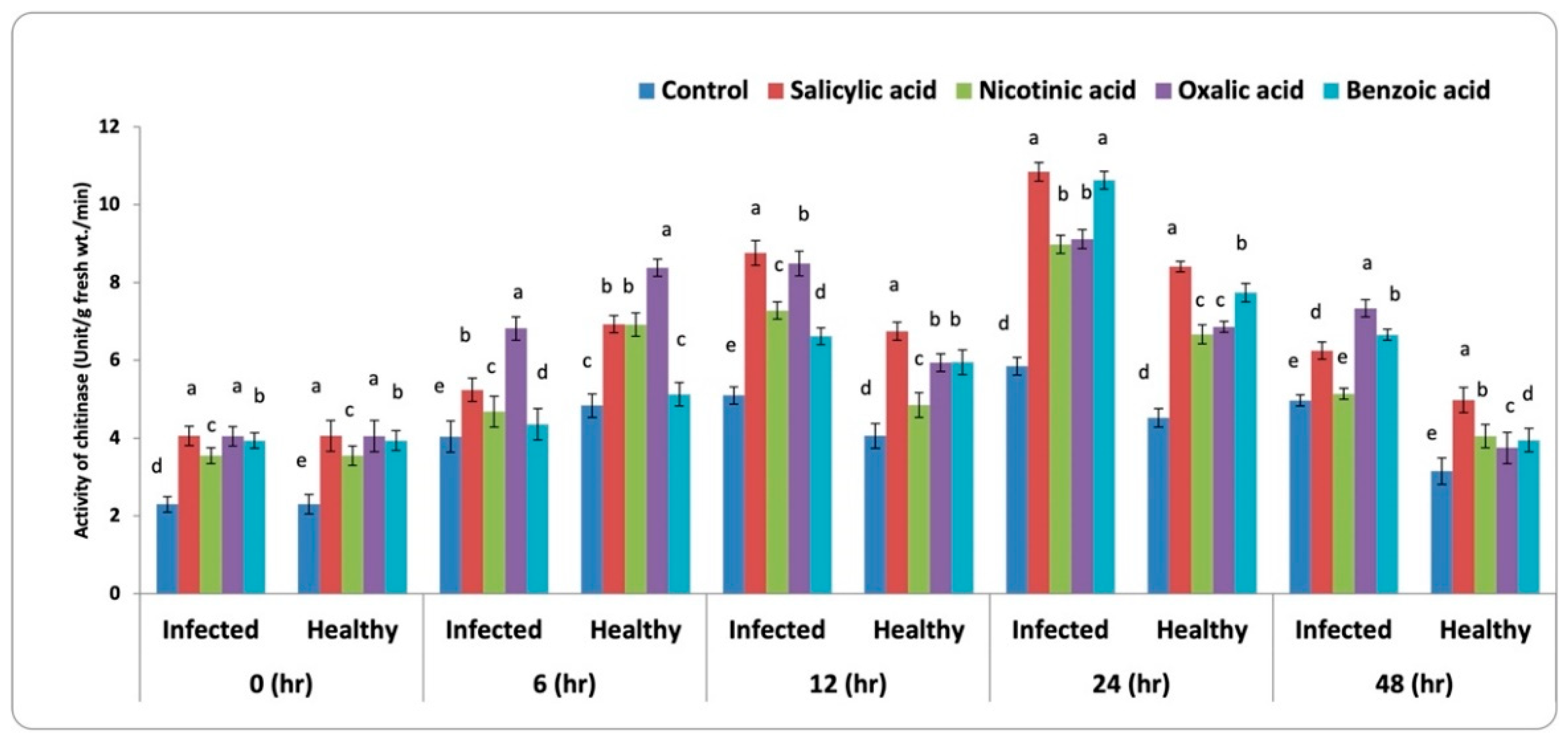 Life 13 00392 g006 Life 13 00392 g006