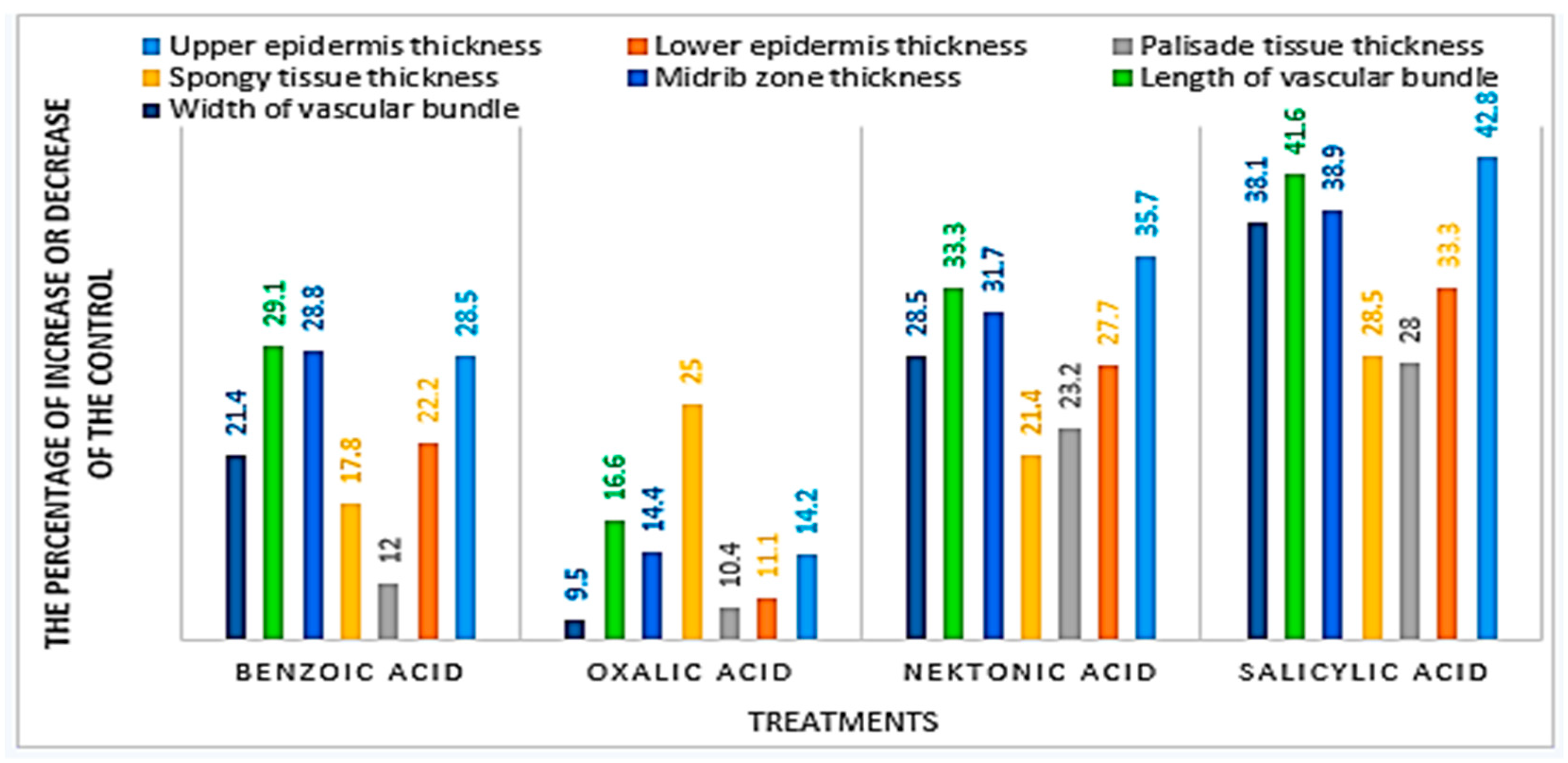 Life 13 00392 g008 Life 13 00392 g008