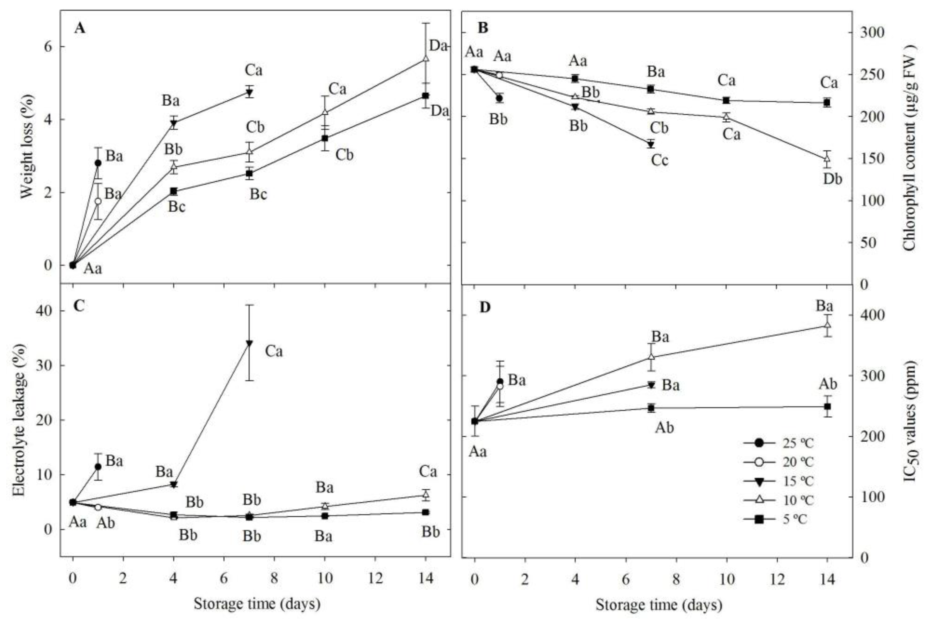 Life 13 00393 g001 Life 13 00393 g001