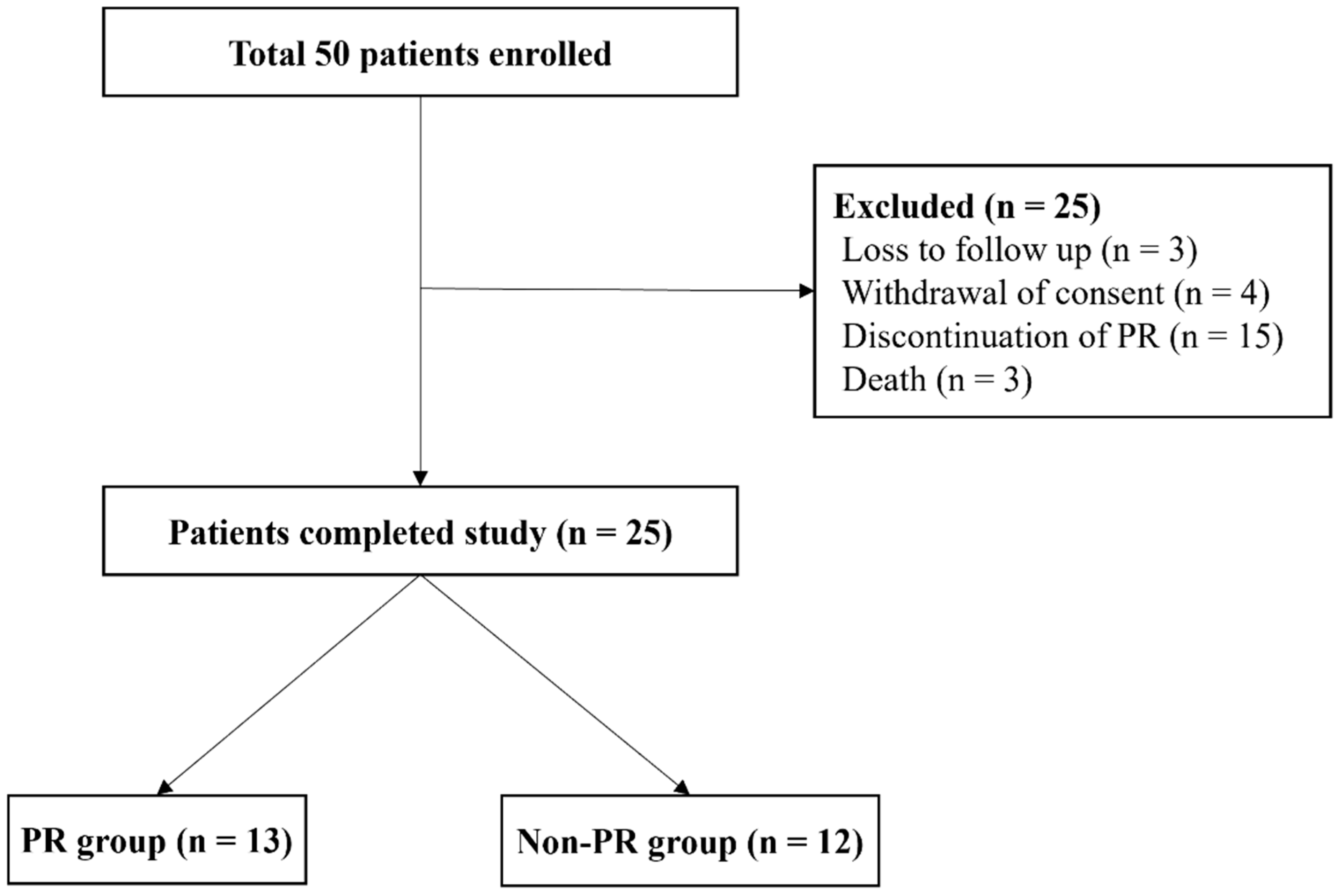 Life 13 00403 g002 Life 13 00403 g002