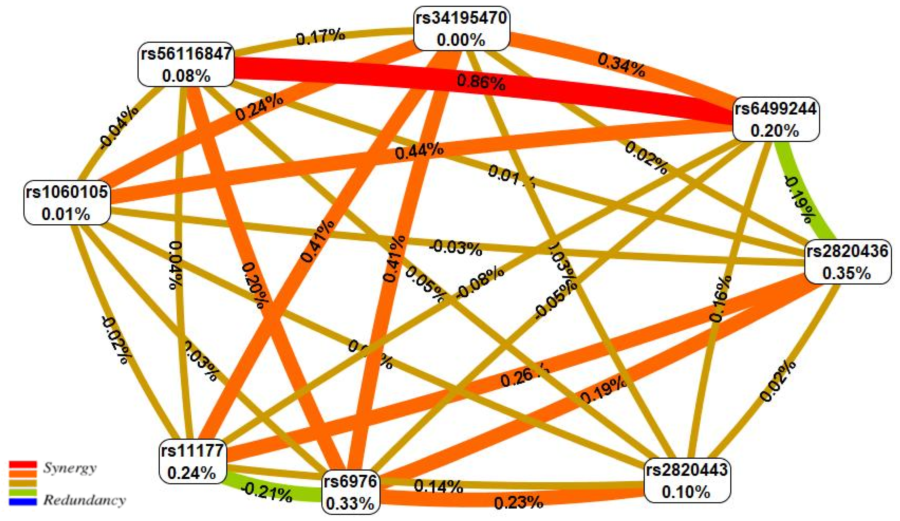 Life 13 00405 g001 Life 13 00405 g001