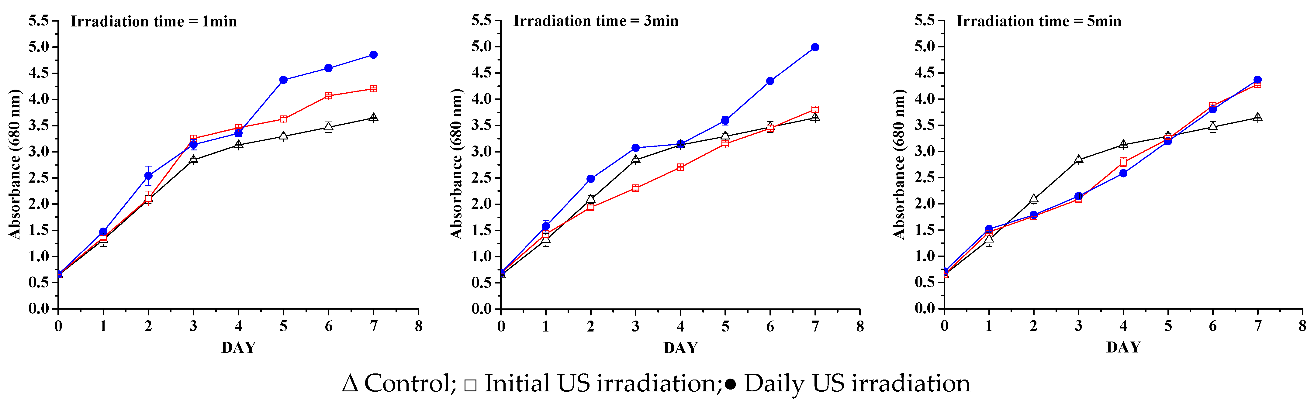 Life 13 00413 g002 550