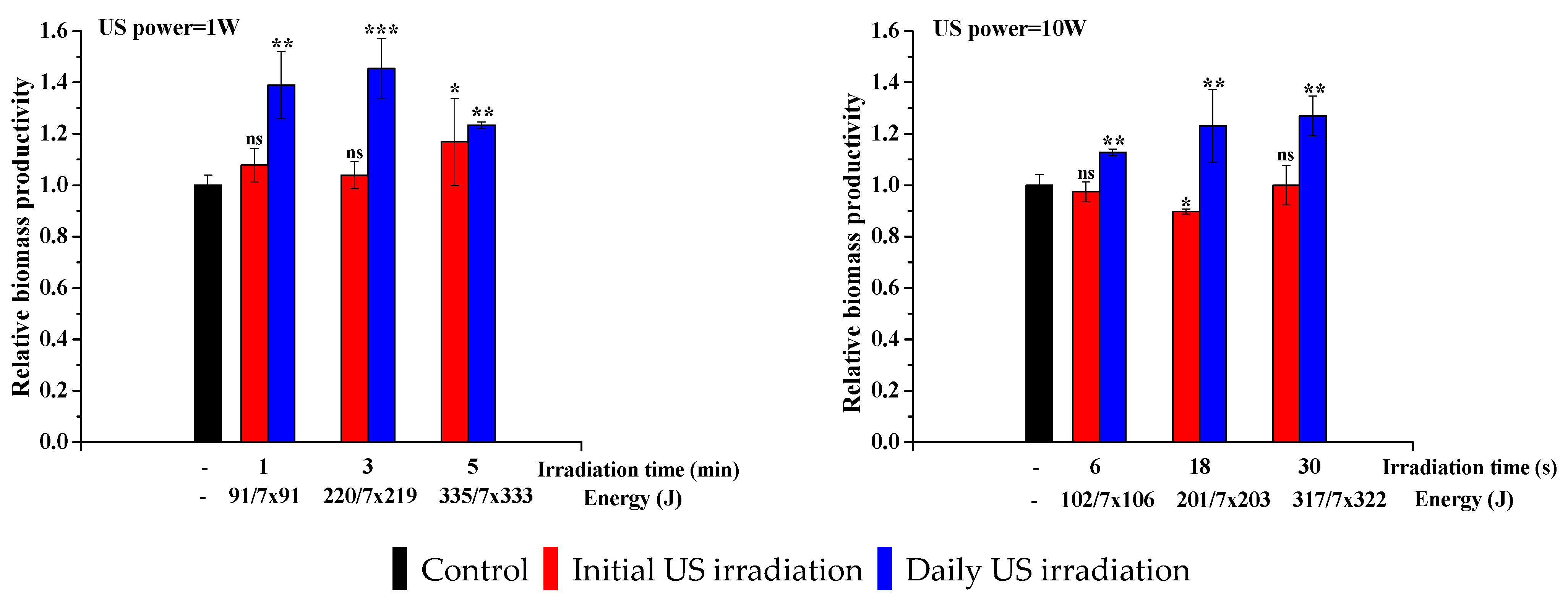 Life 13 00413 g004 550