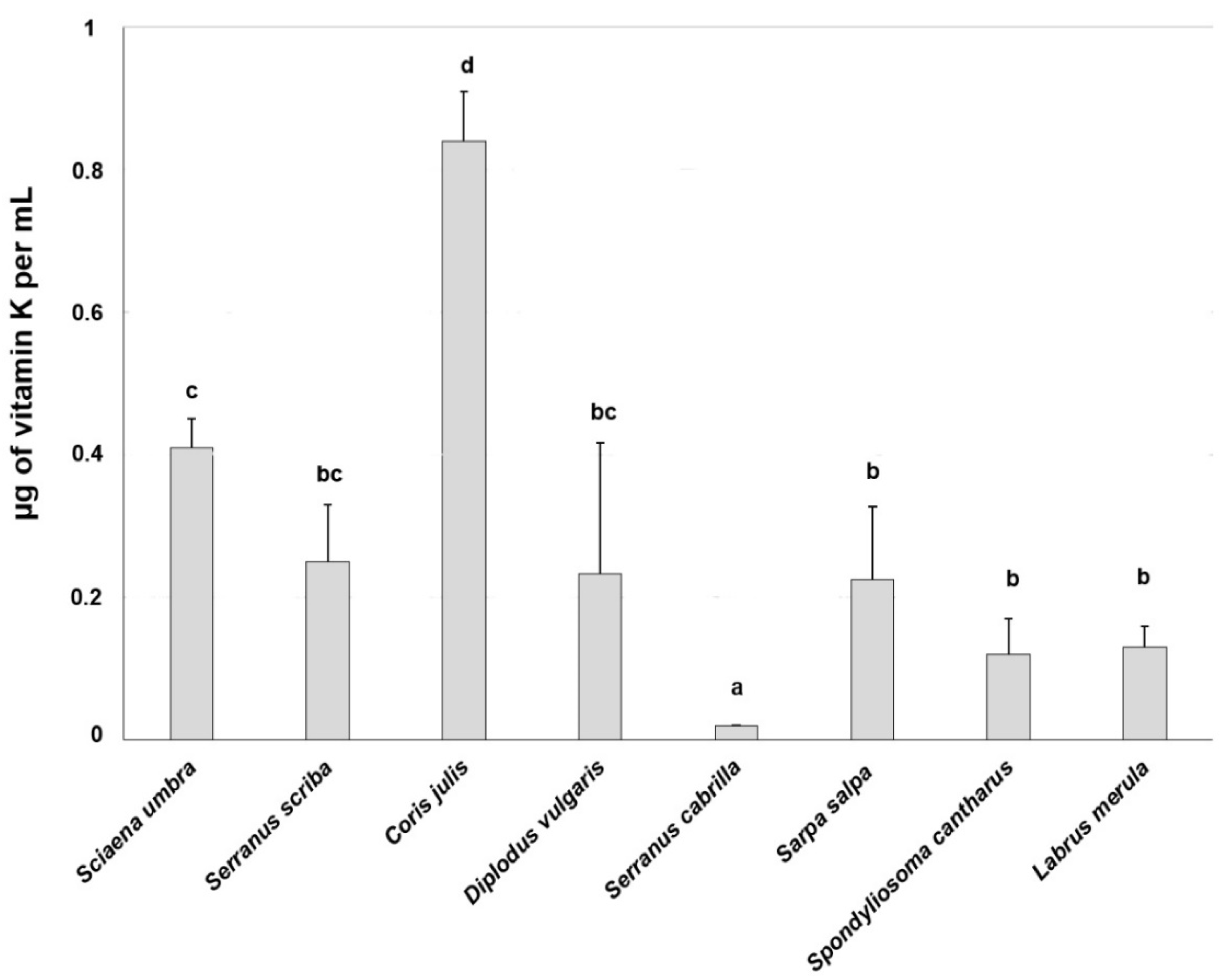Life 13 00415 g002 Life 13 00415 g002