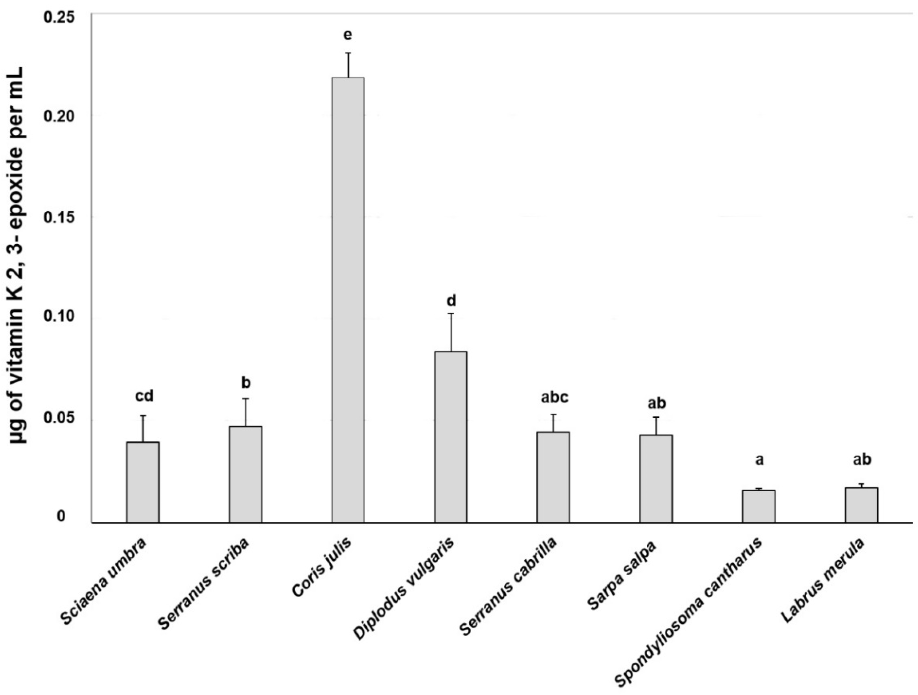 Life 13 00415 g003 Life 13 00415 g003