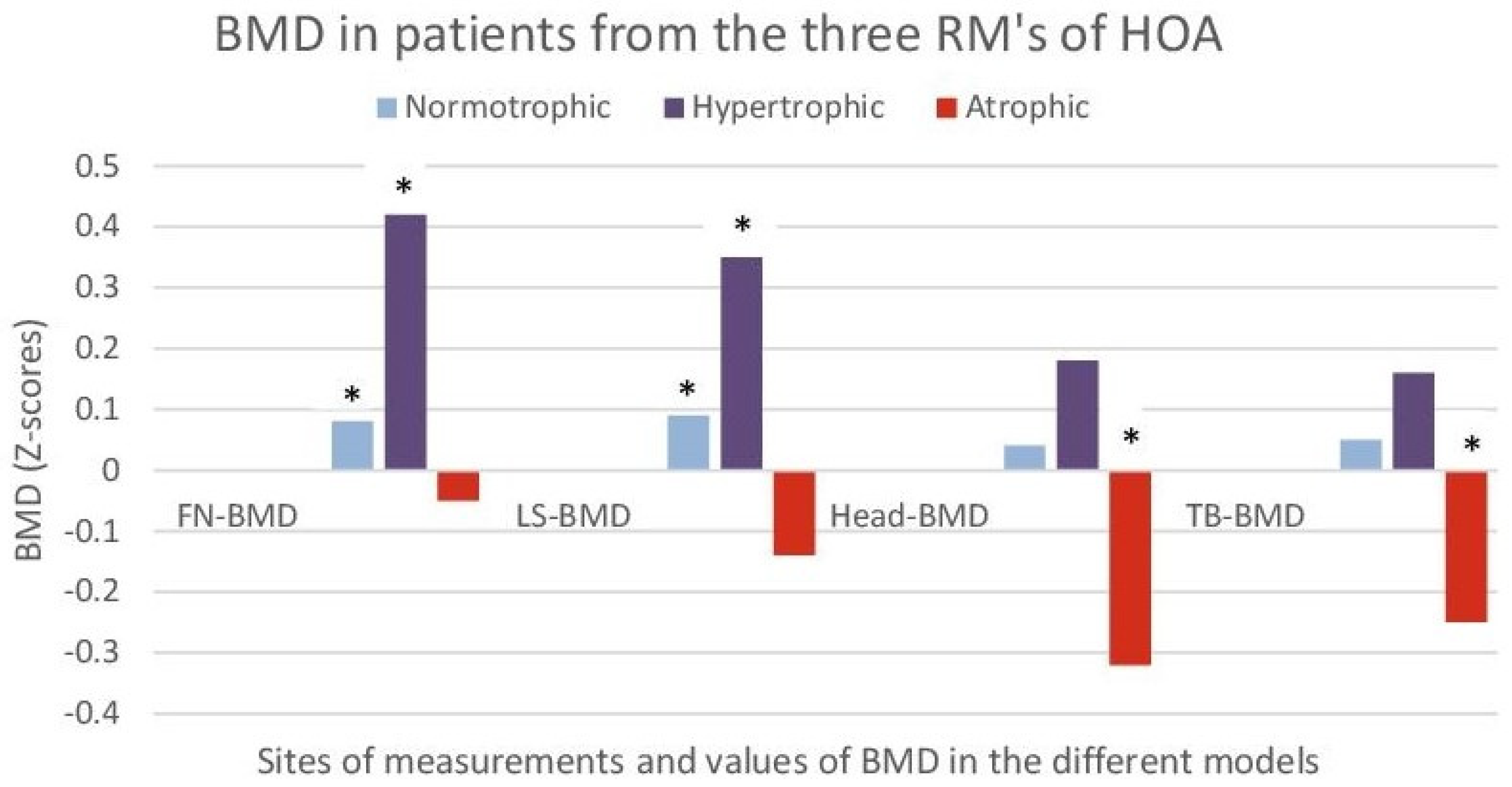 Life 13 00421 g005 Life 13 00421 g005