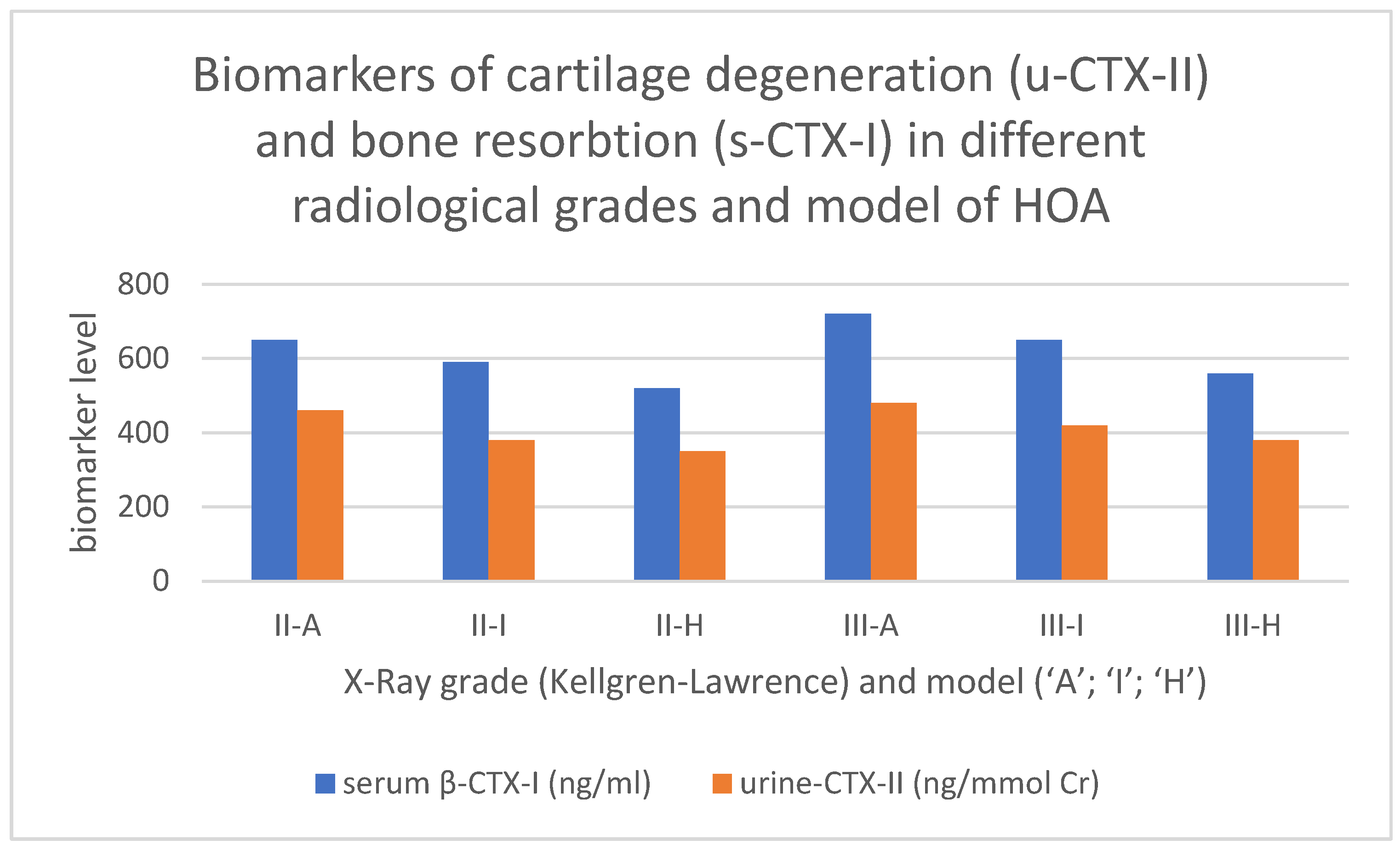 Life 13 00421 g006 Life 13 00421 g006