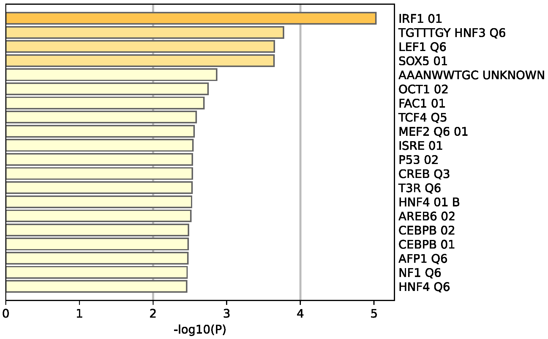 Life 13 00422 g007 Life 13 00422 g007