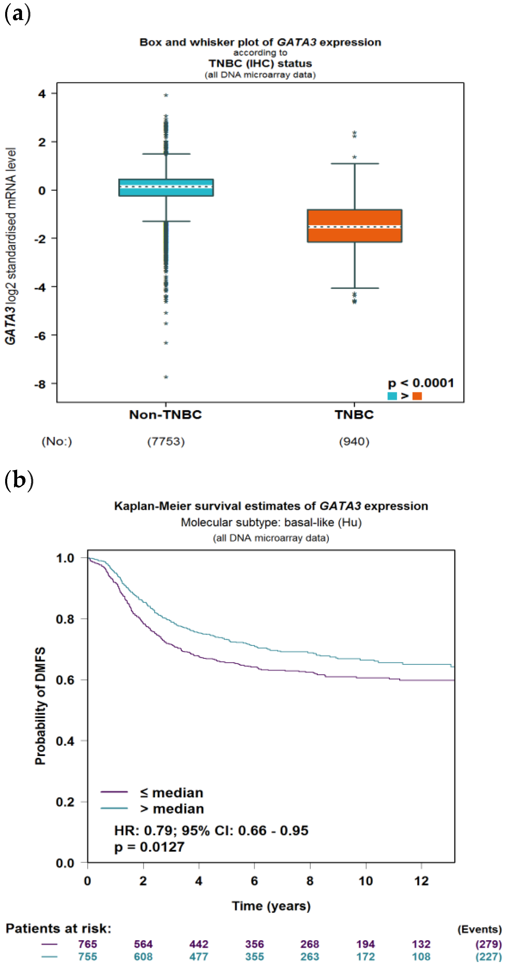 Life 13 00422 g009a Life 13 00422 g009a
