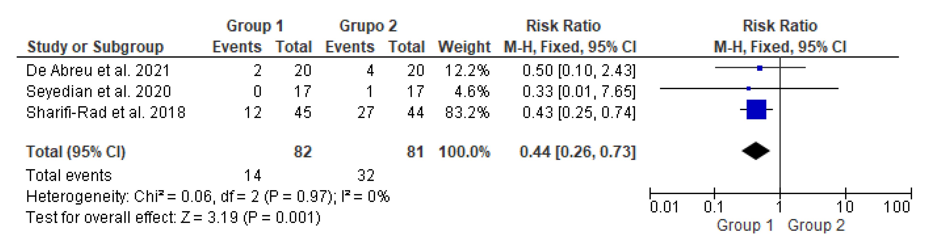 Life 13 00430 g003 550