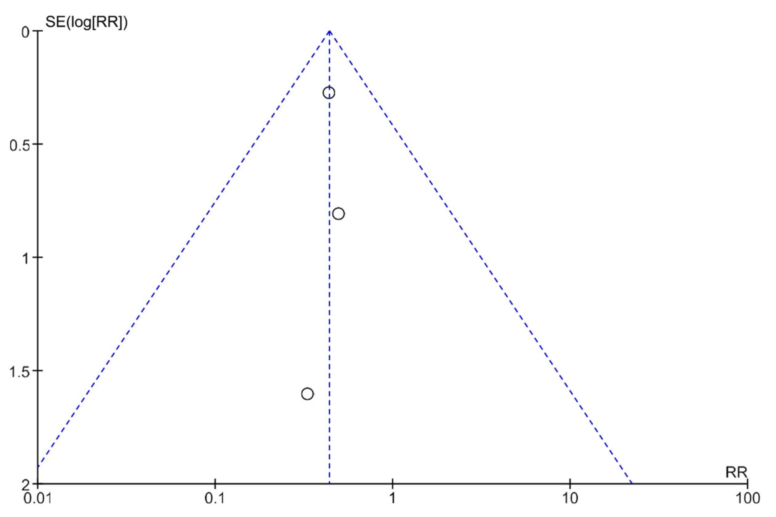 Life 13 00430 g005 550