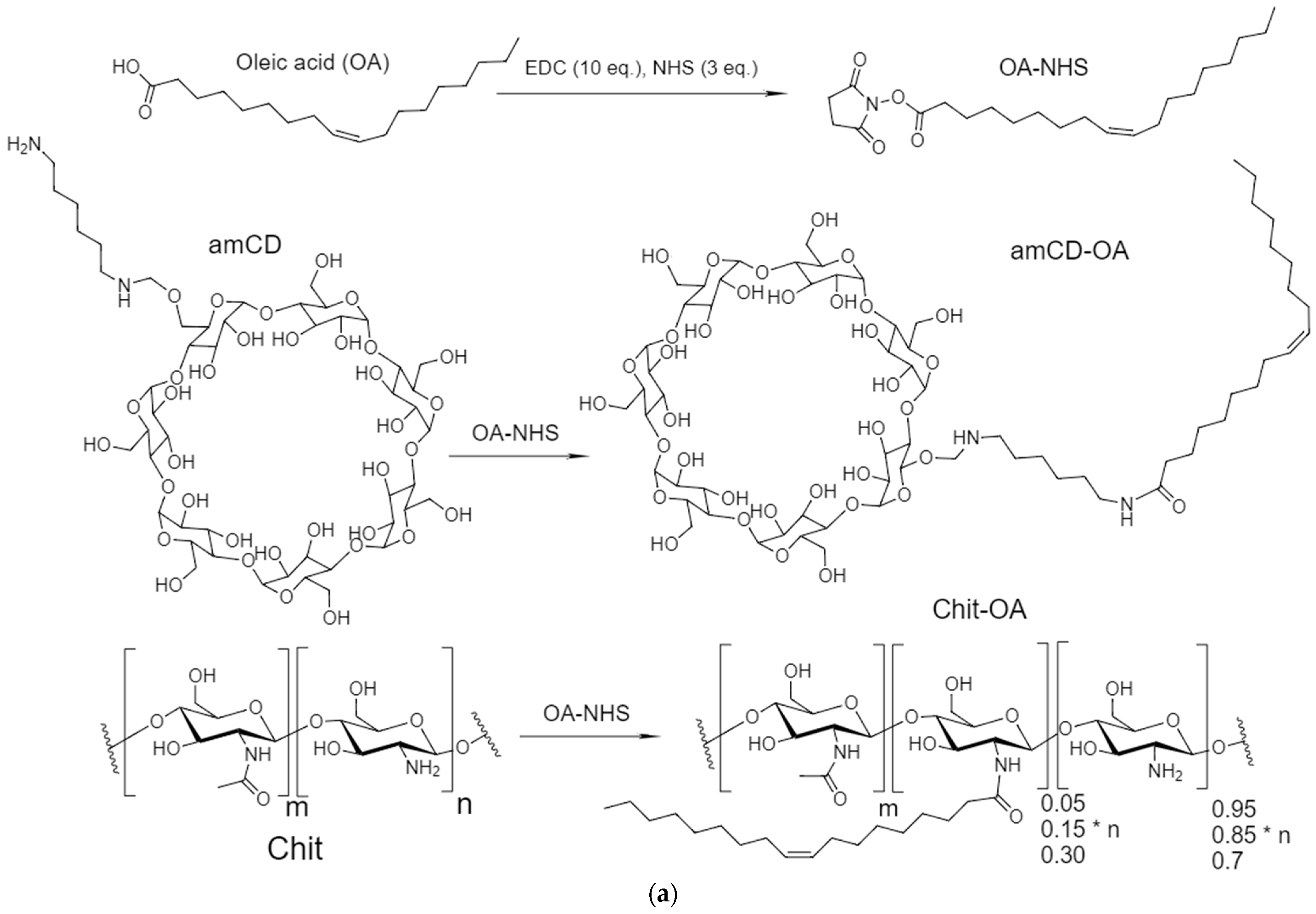 Life 13 00446 g001a Life 13 00446 g001a