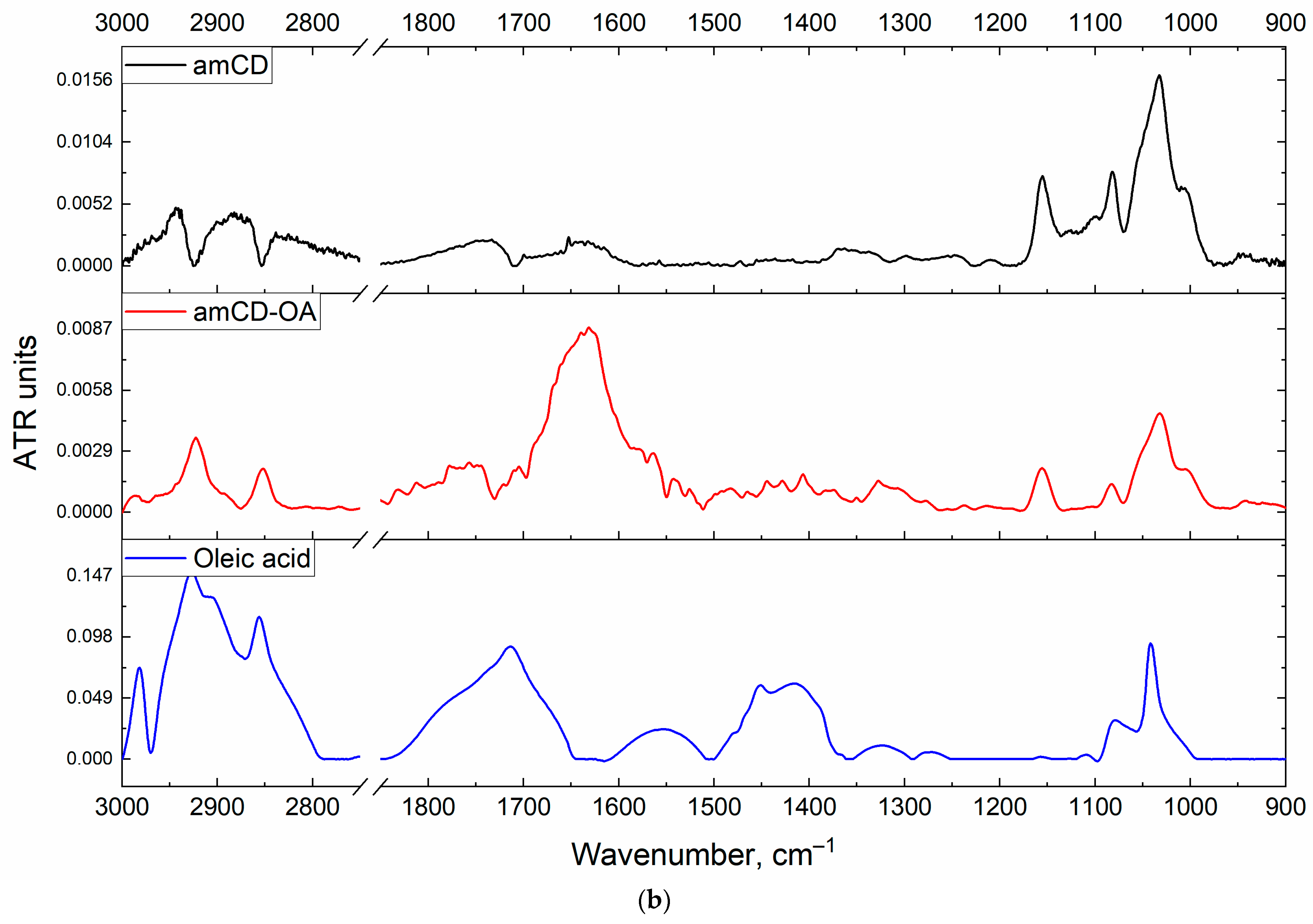Life 13 00446 g002b Life 13 00446 g002b