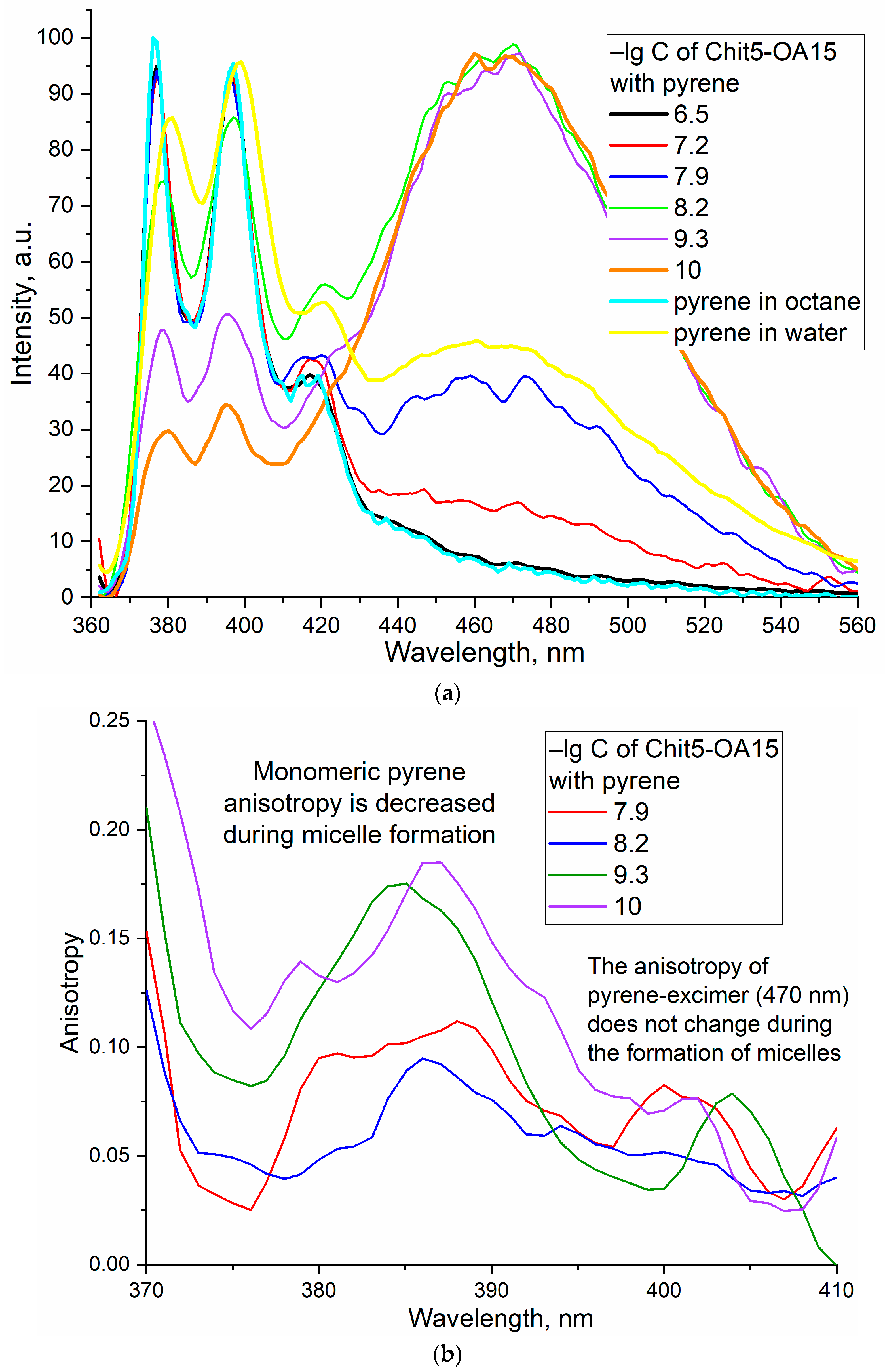 Life 13 00446 g003a Life 13 00446 g003a