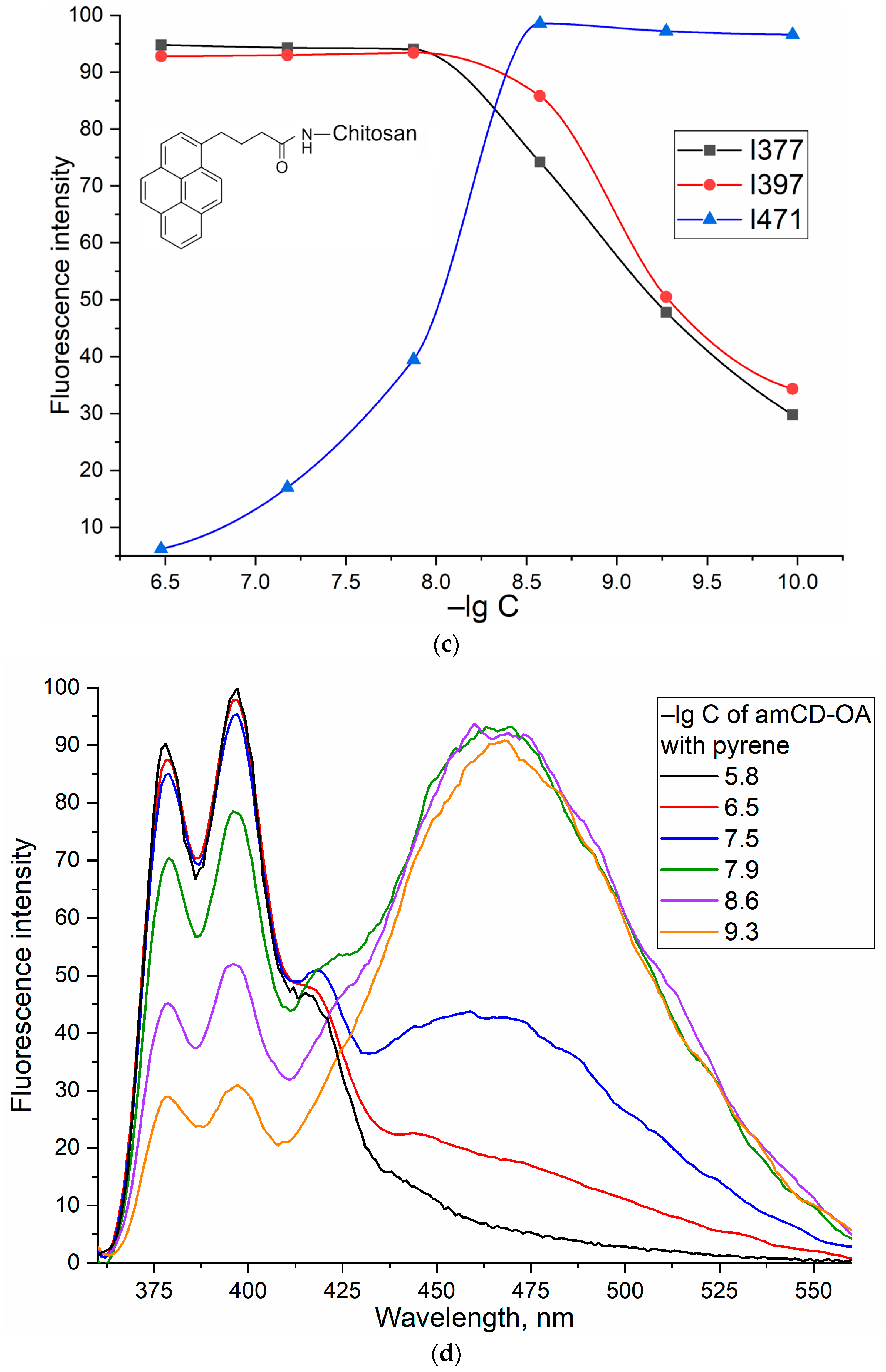 Life 13 00446 g003b Life 13 00446 g003b