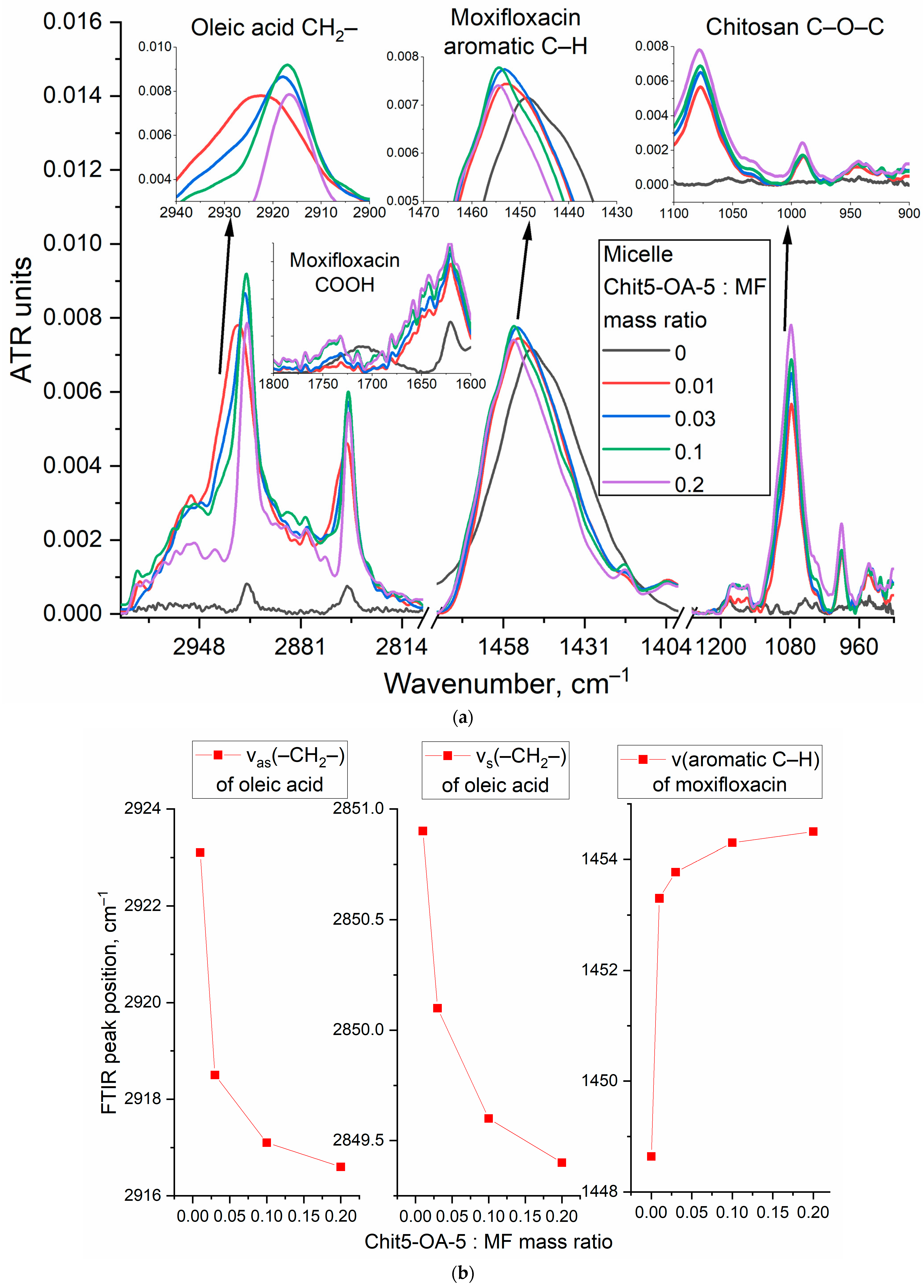 Life 13 00446 g004a Life 13 00446 g004a