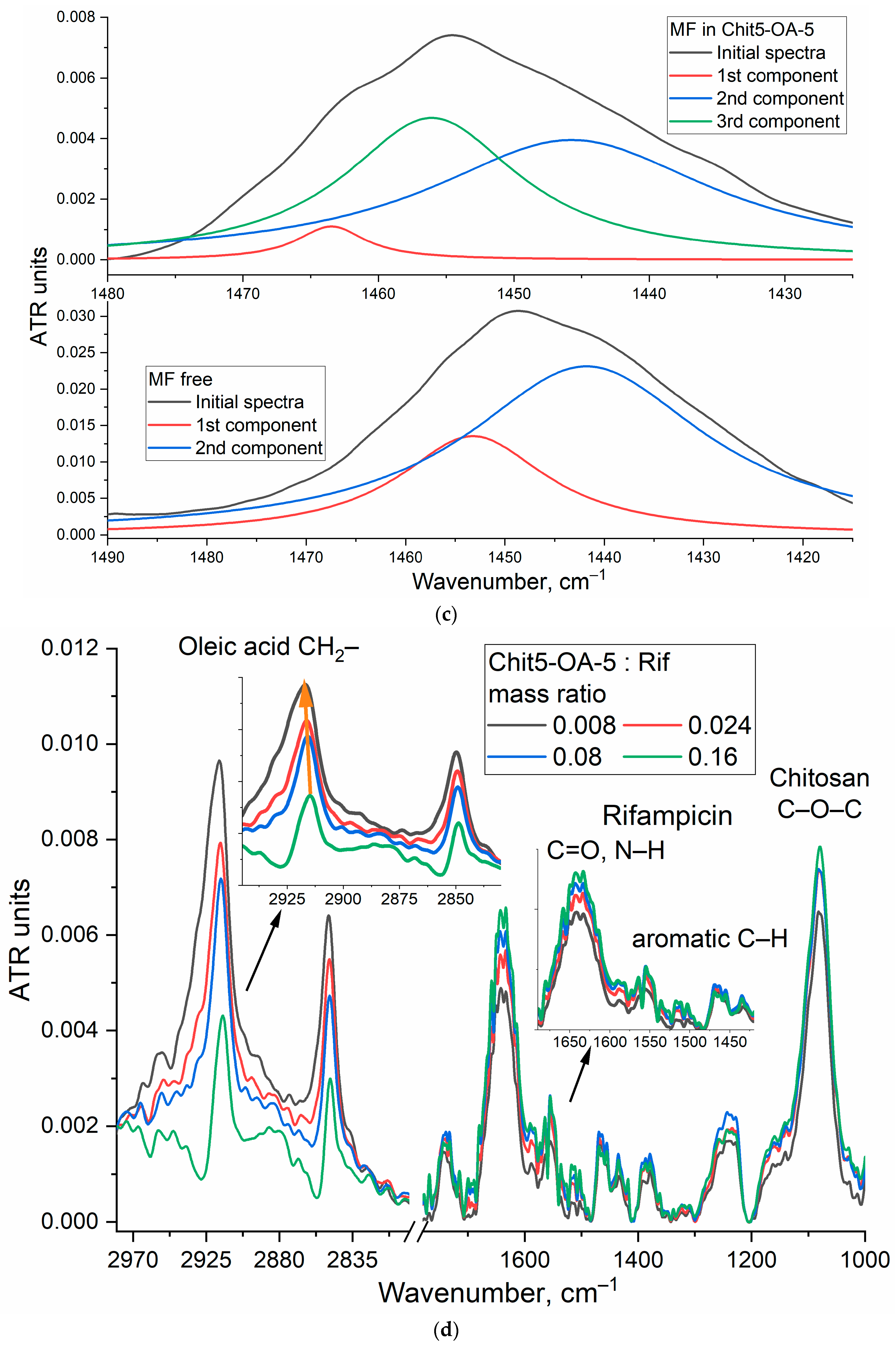 Life 13 00446 g004b Life 13 00446 g004b