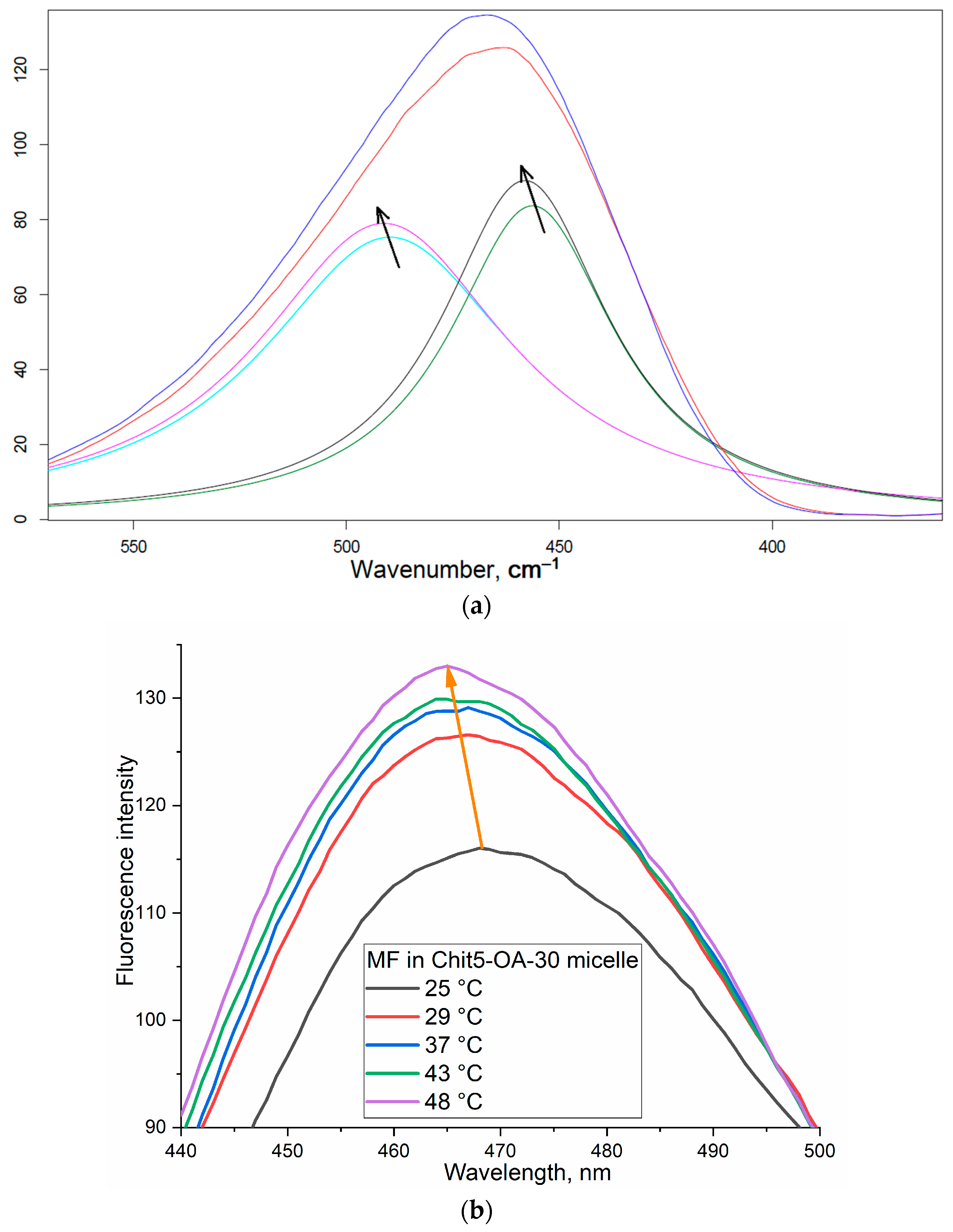 Life 13 00446 g006a Life 13 00446 g006a