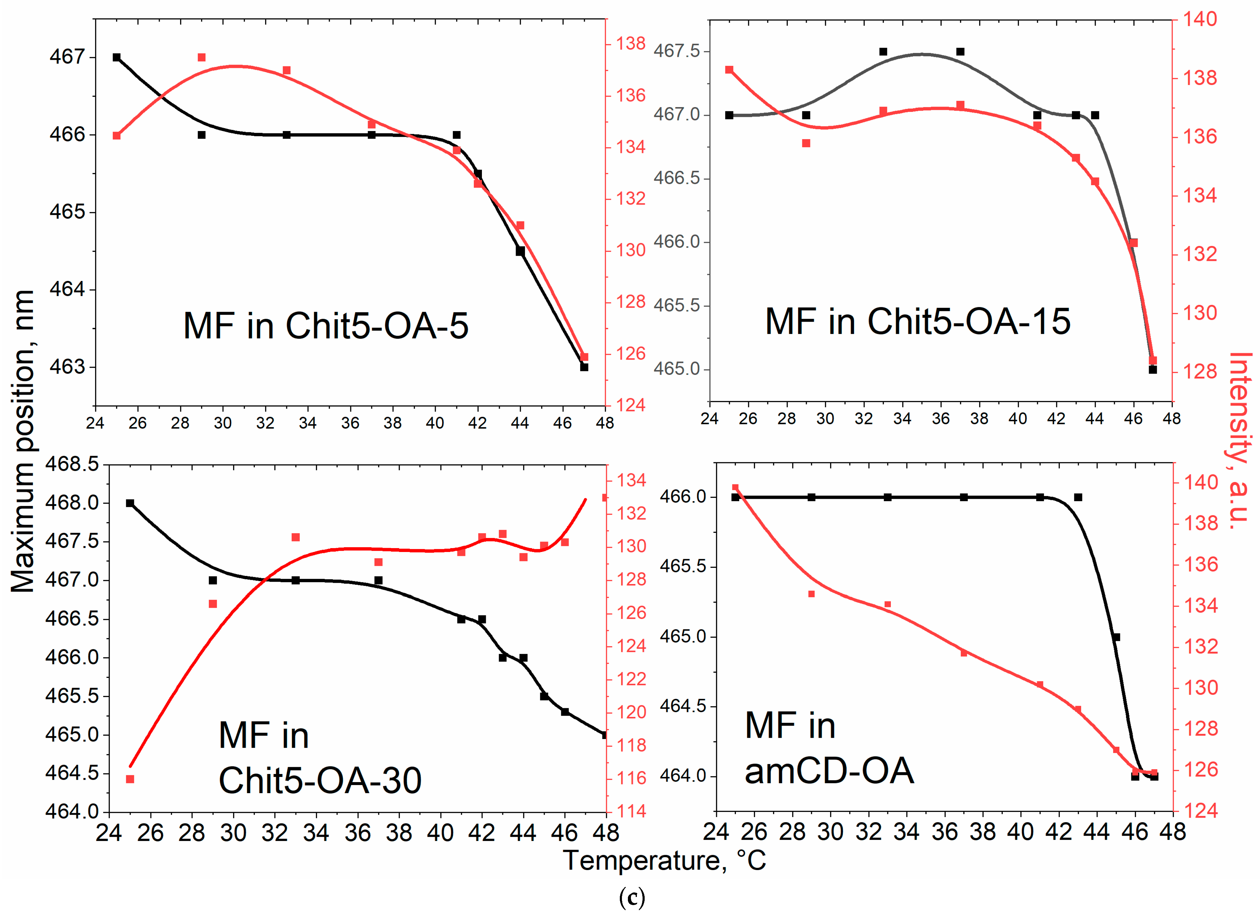 Life 13 00446 g006b Life 13 00446 g006b